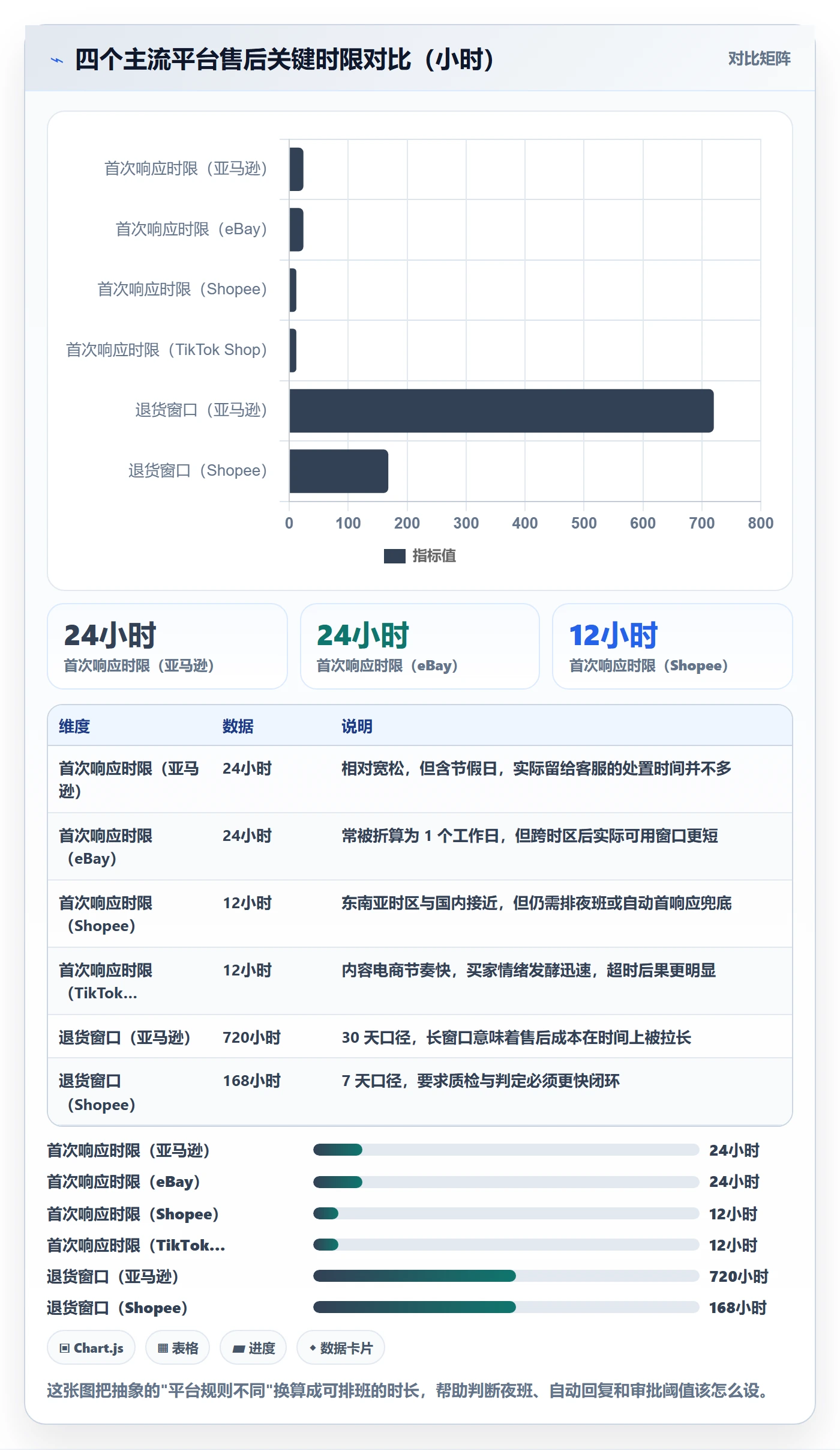 跨境电商一站式服务方案设计：售后服务场景的入门指南怎么做