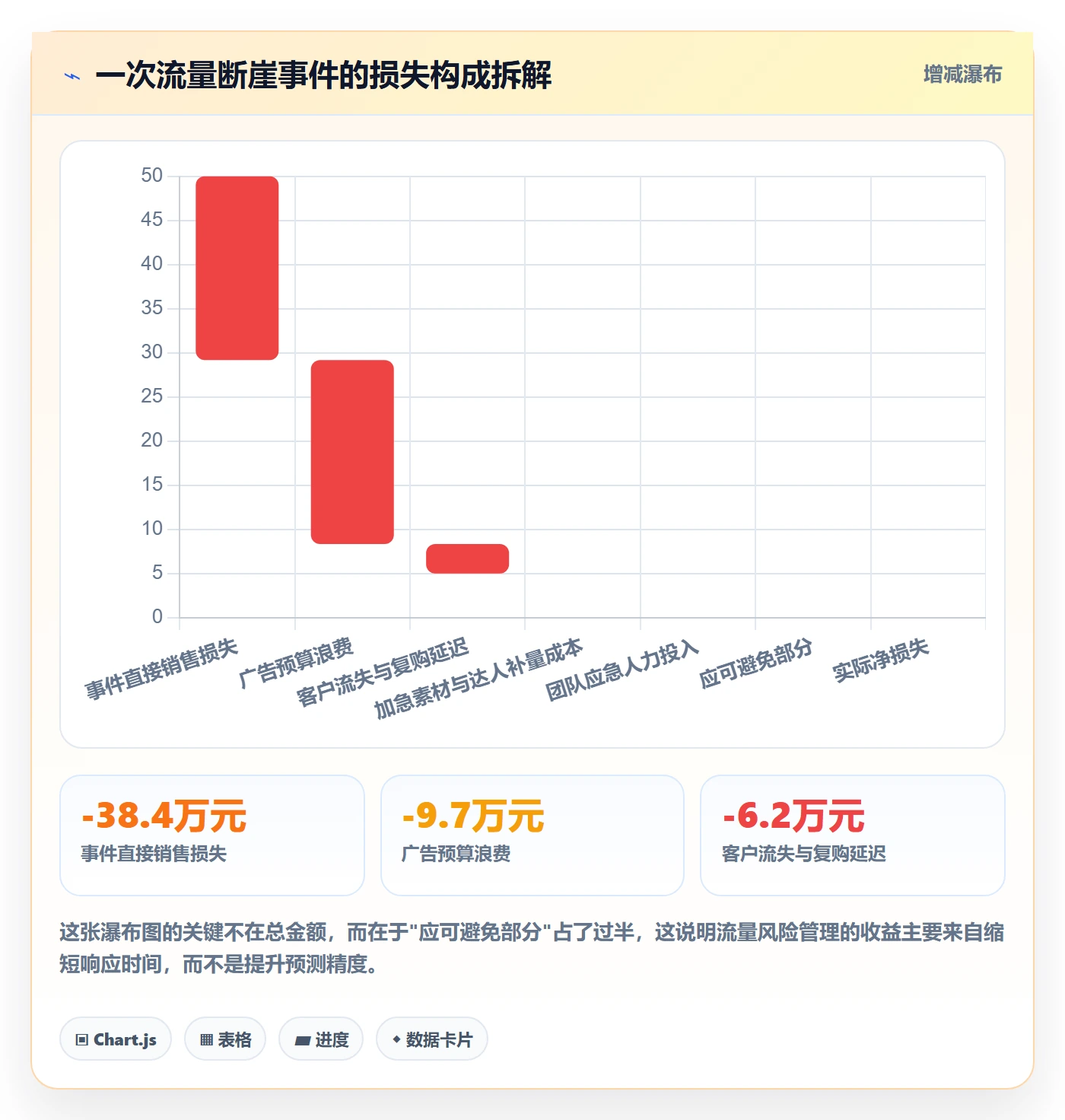 跨境电商运营运营框架：把流量获取纳入风险排查