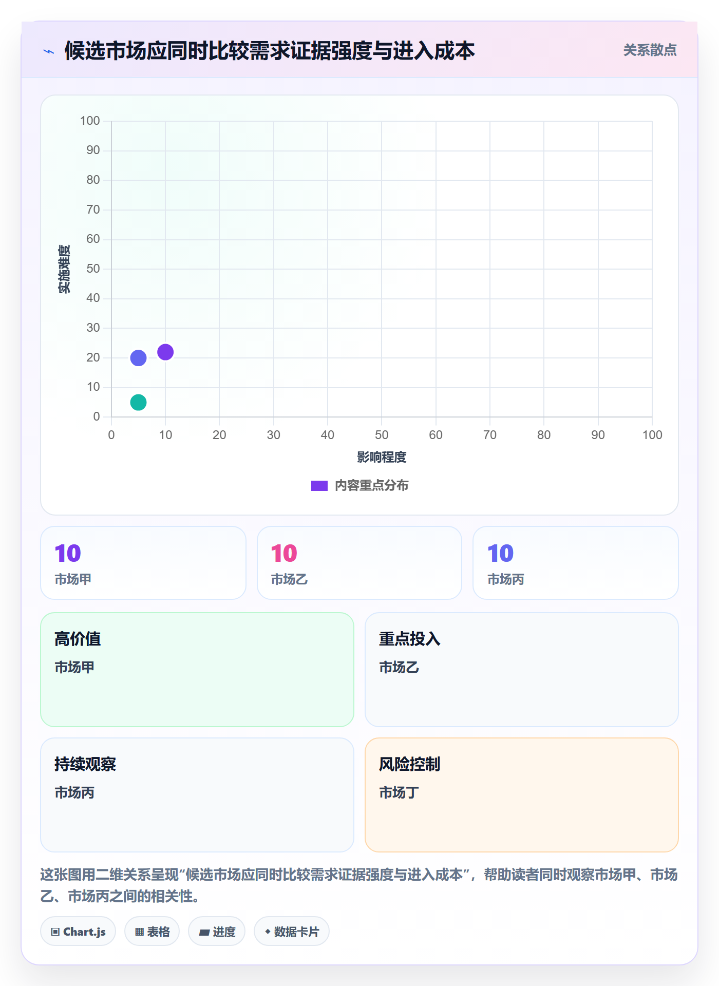 跨境电商应用思路：围绕市场选择拆解新手避坑