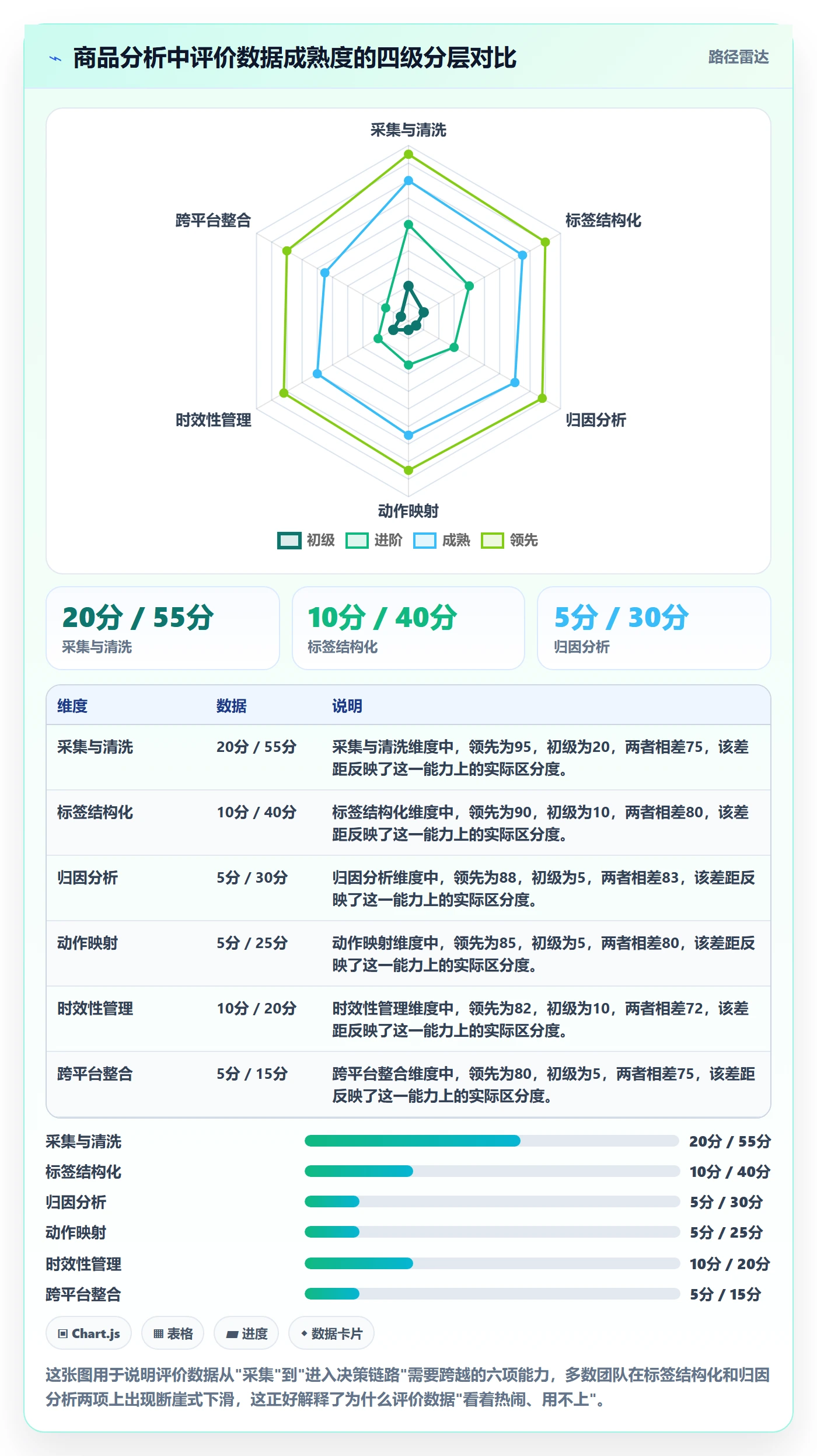 商品分析业务拆解：用户评价为什么影响精细化运营