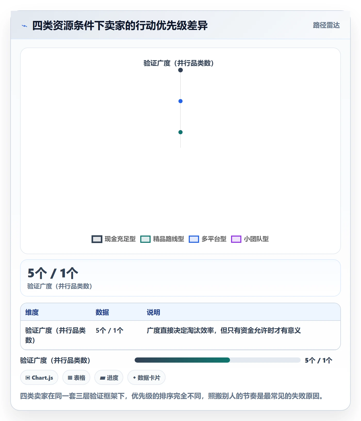 跨境电商运营实战复盘：从转化优化验证趋势观察效果