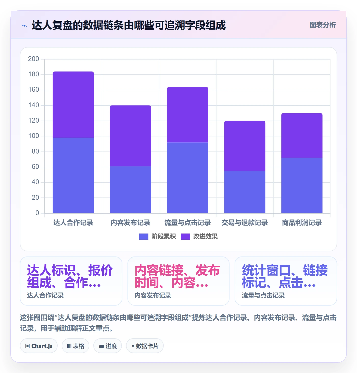 电商数据查询网站进阶课:围绕达人数据完善进阶玩法