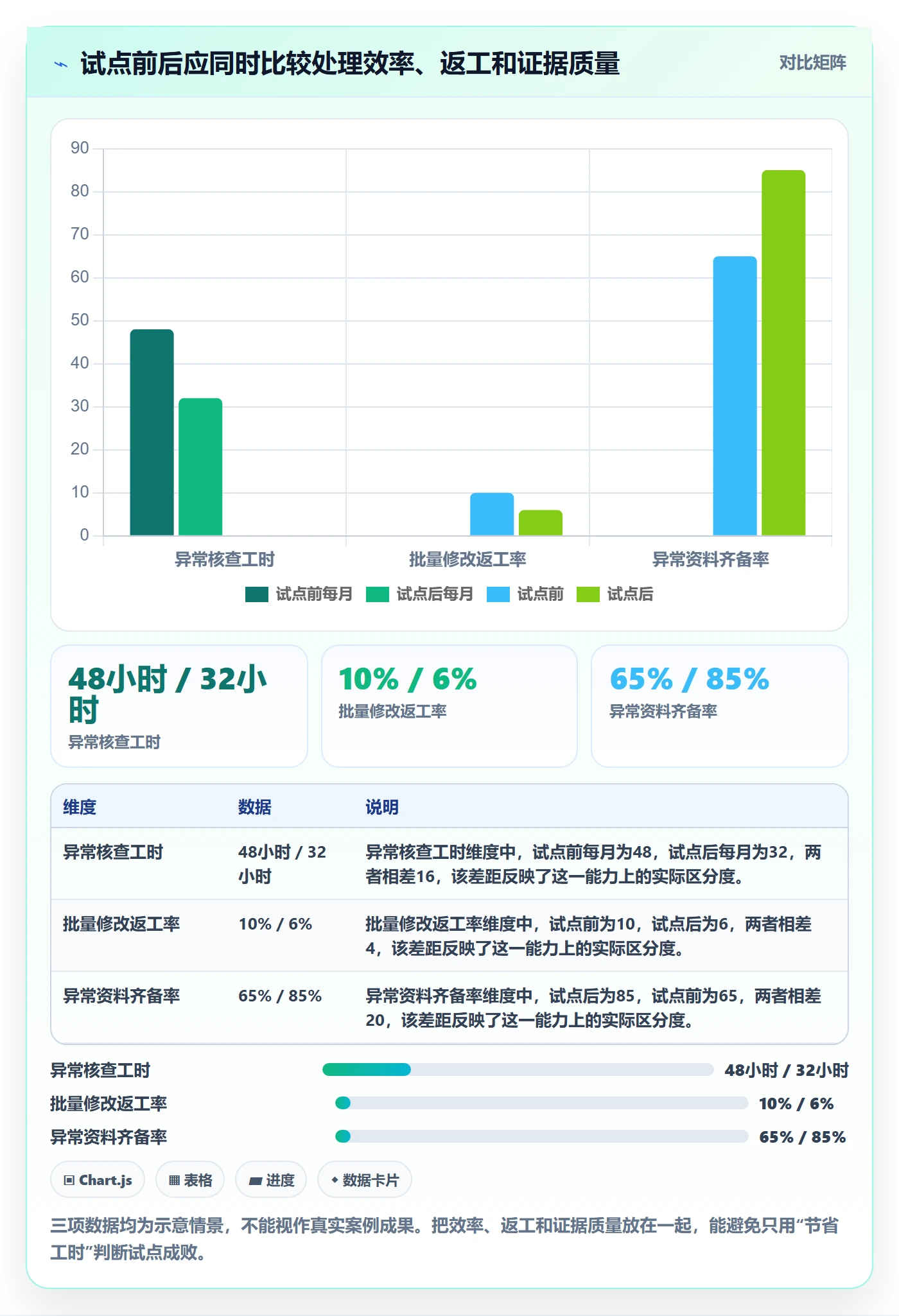 跨境电商实用方法：围绕平台规则建立店群管理