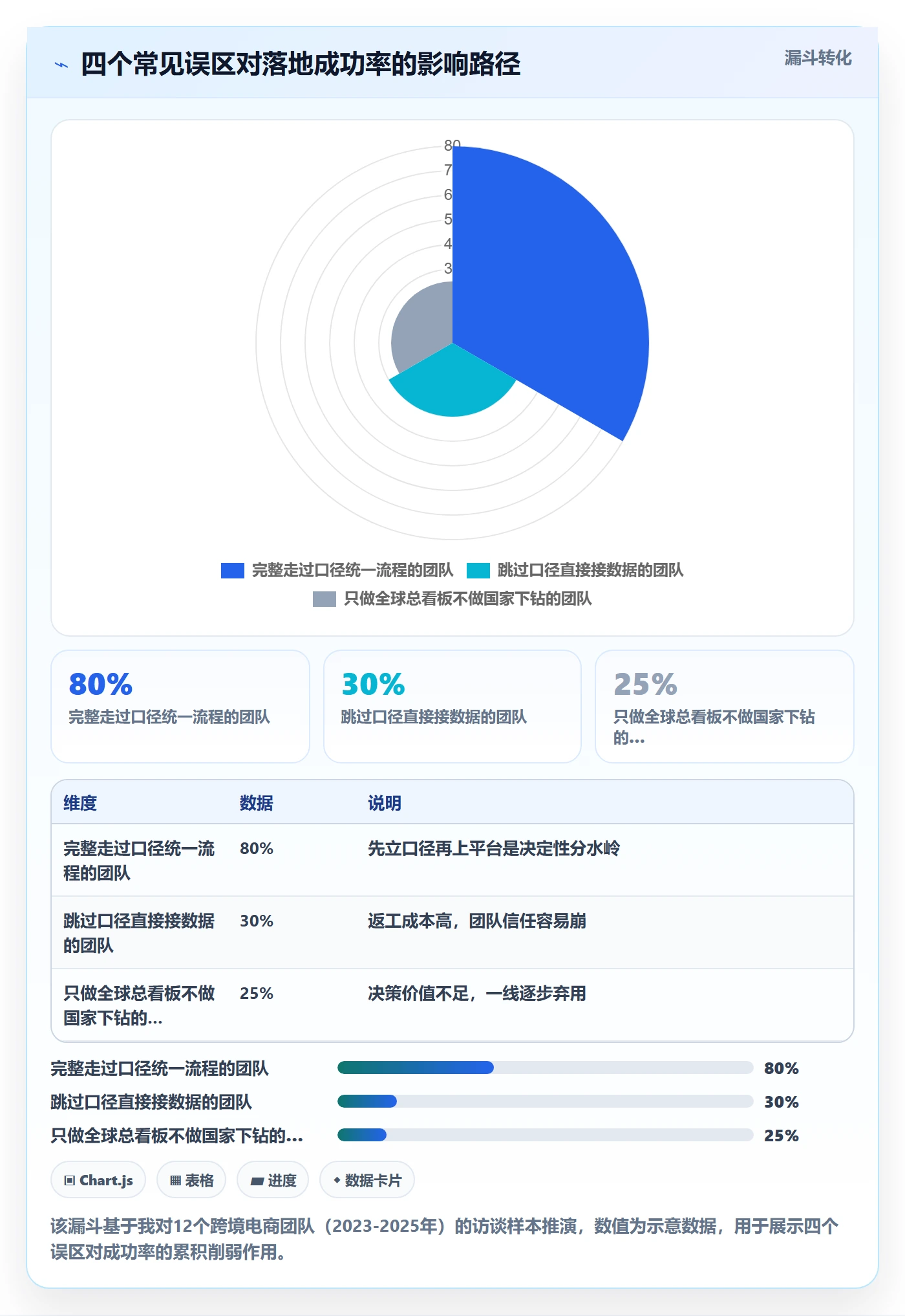 外贸数据分析平台怎么落地?从国家市场讲清多店经营
