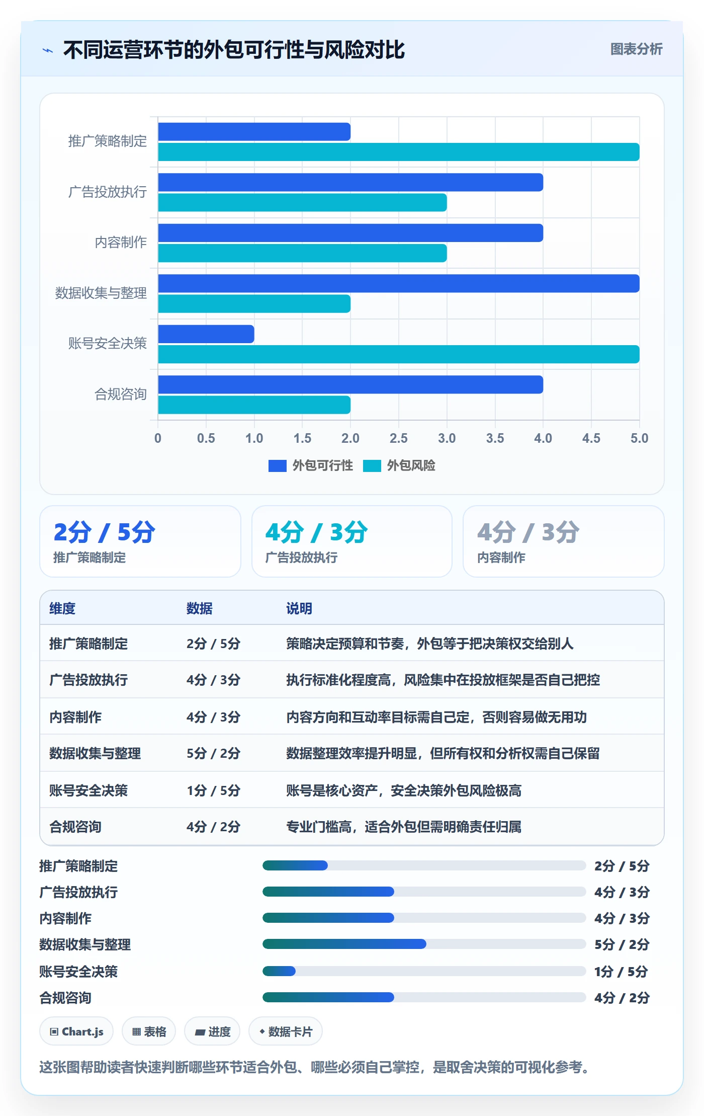 跨境电商一站式服务决策指南：用平台规则判断运营推广方案