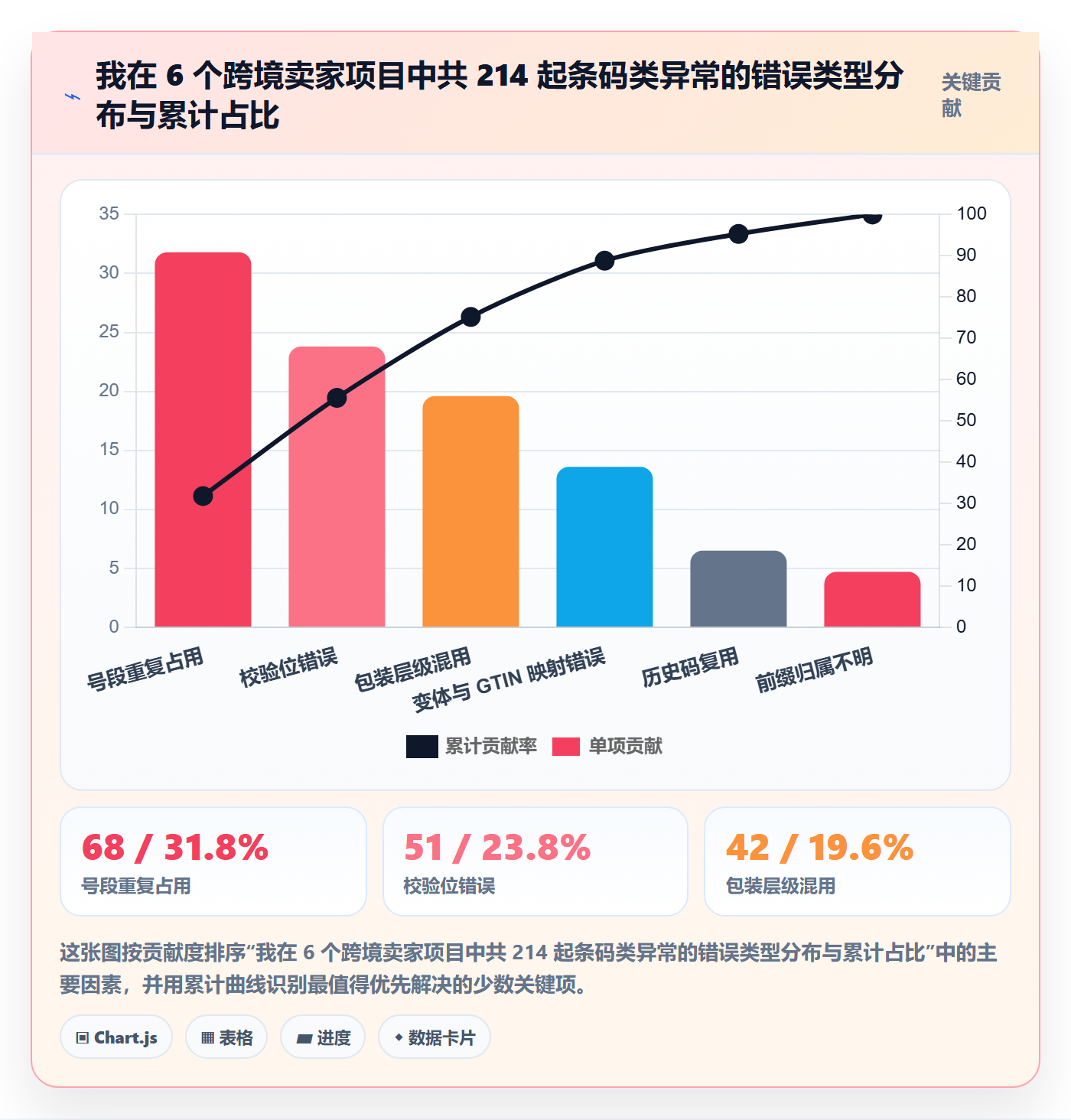 UPC码执行标准：编码规范环节如何体现精细化运营