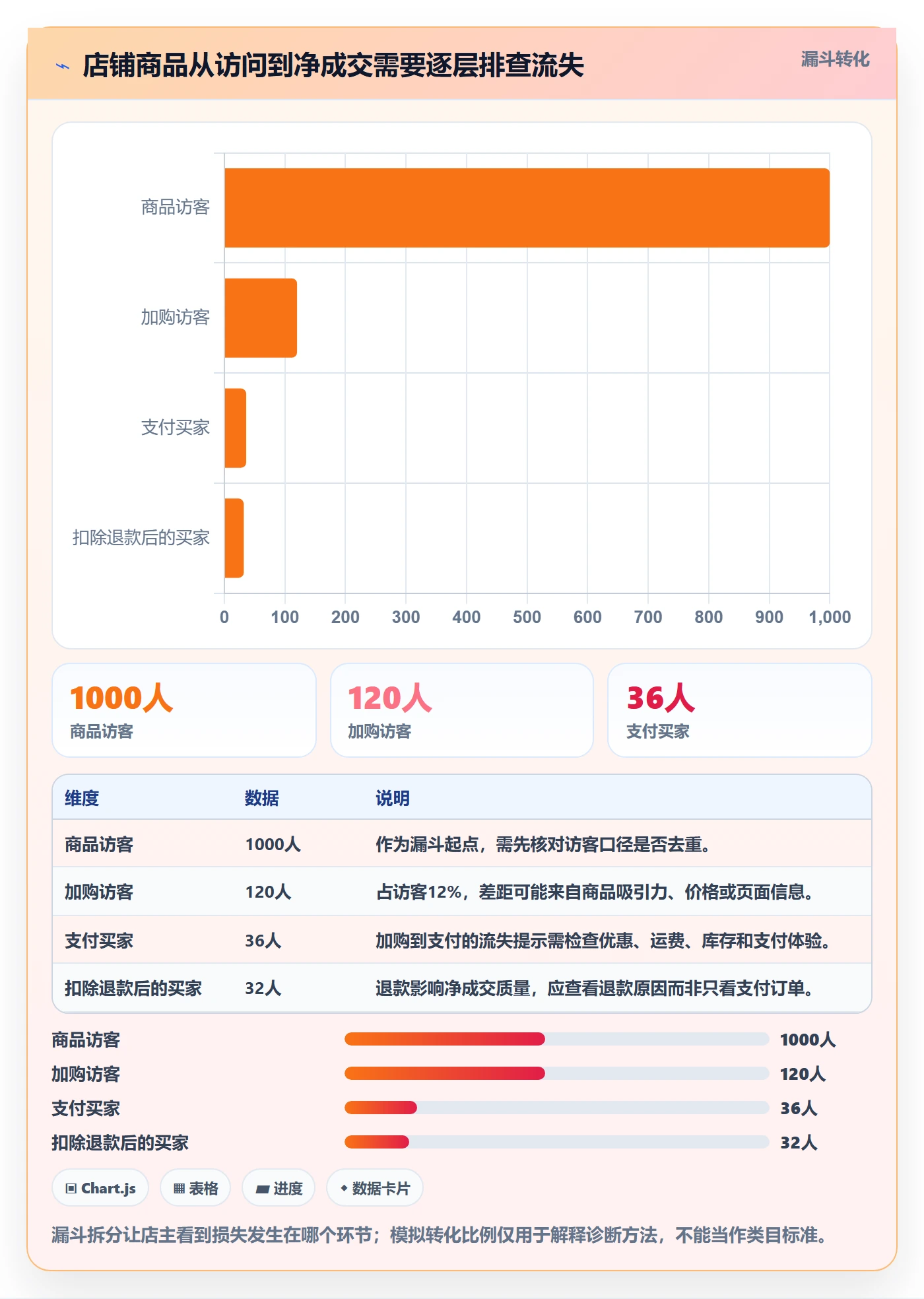 电商数据查询网站使用技巧：行业趋势对应的中小商家方法