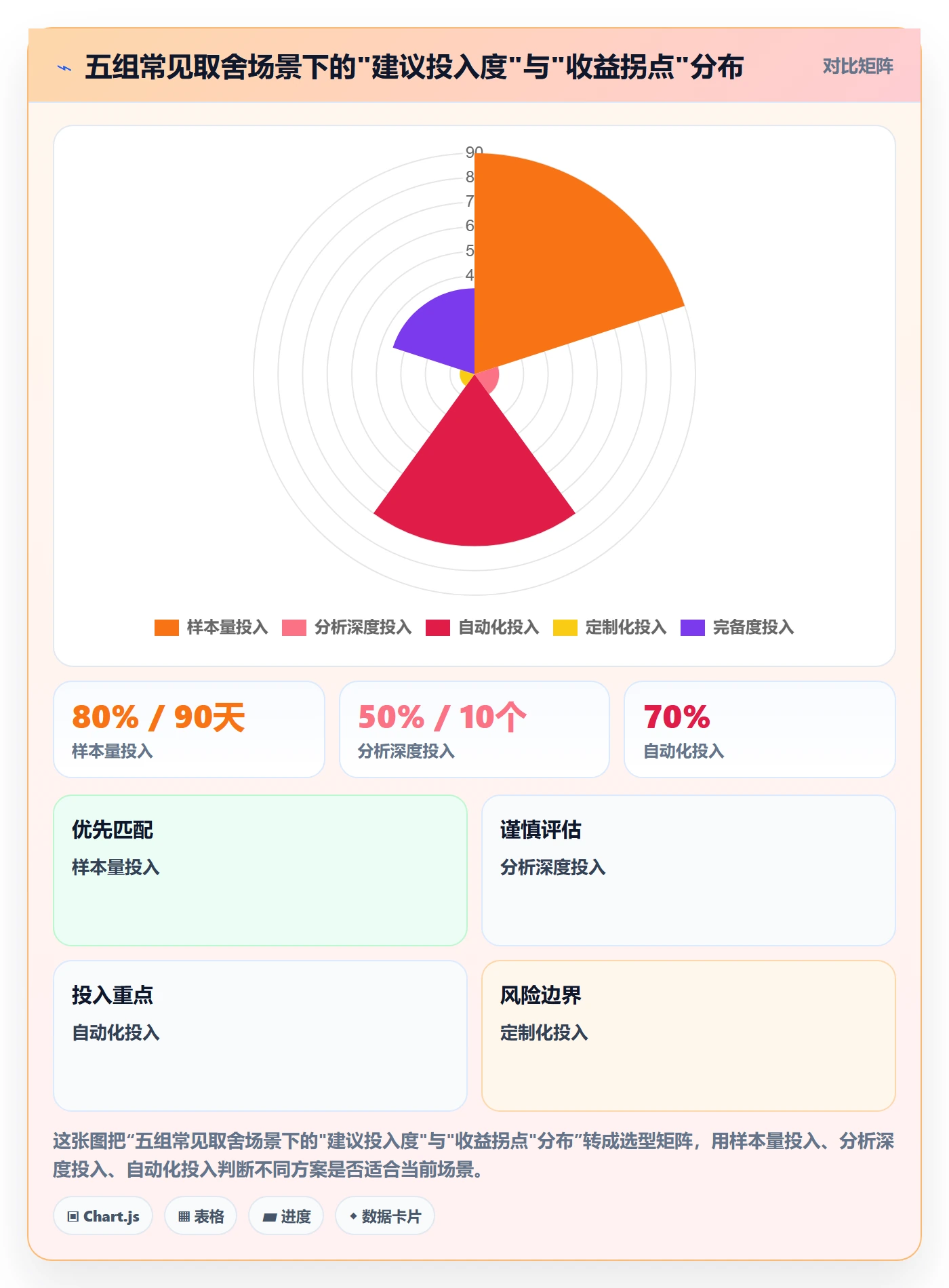 商品分析怎么选？用户评价相关的流程设计判断标准