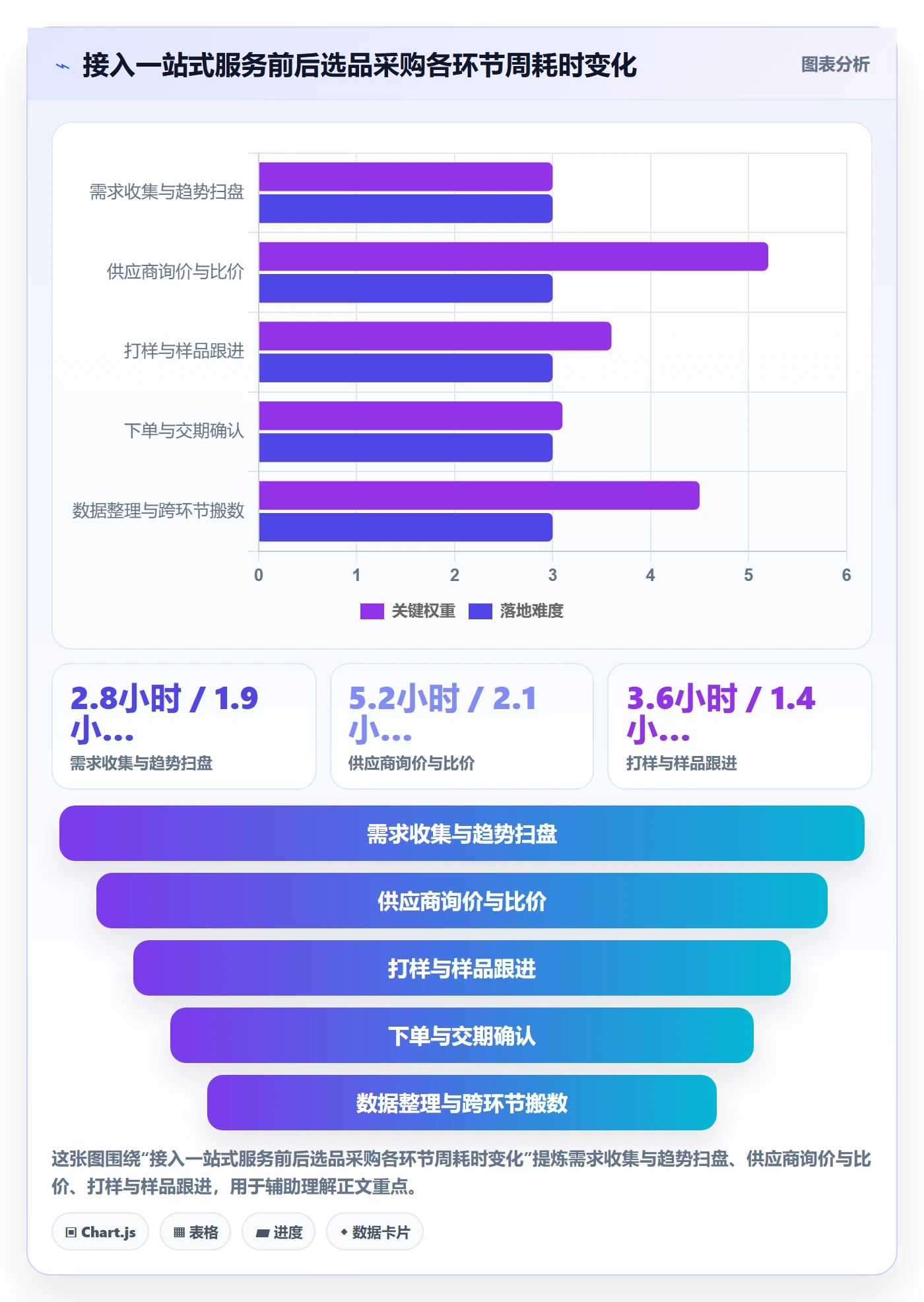跨境电商一站式服务怎么用？选品采购场景下的日常管理拆解
