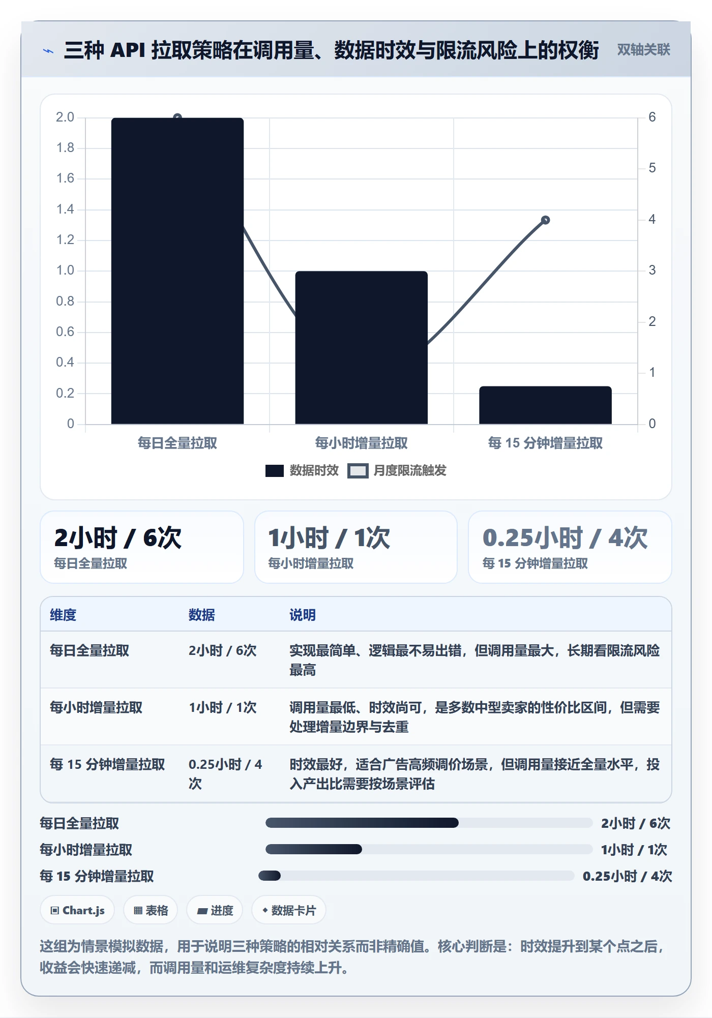 亚马逊软件决策指南：用工具对比判断数据报表方案