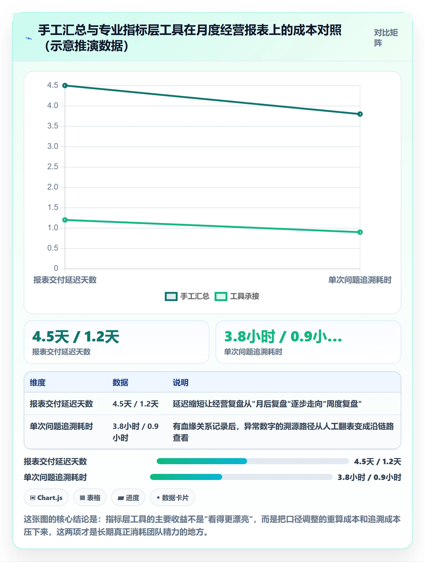 erp跨境电商建设路线：从权限管理到指标体系分几步