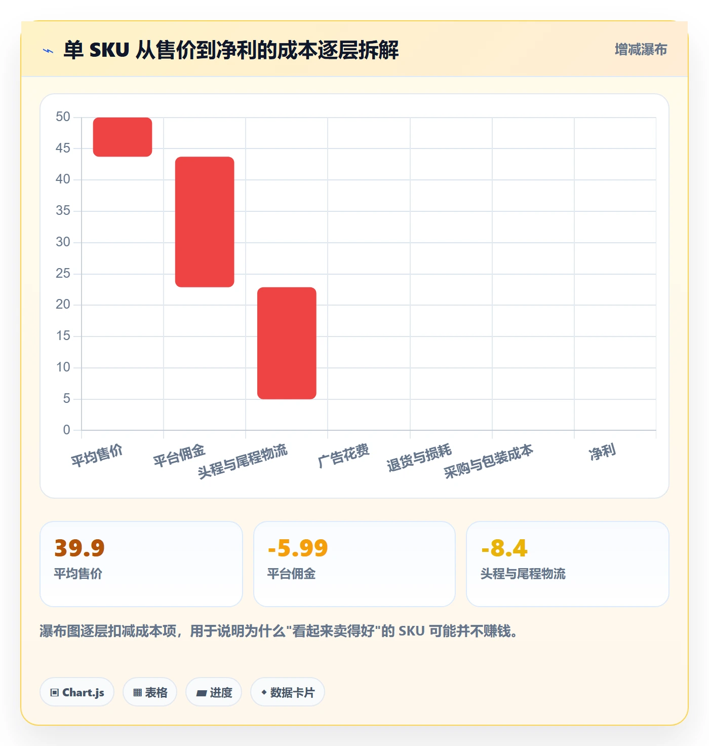 跨境电商运营建设路线：从市场调研到自动化方案分几步