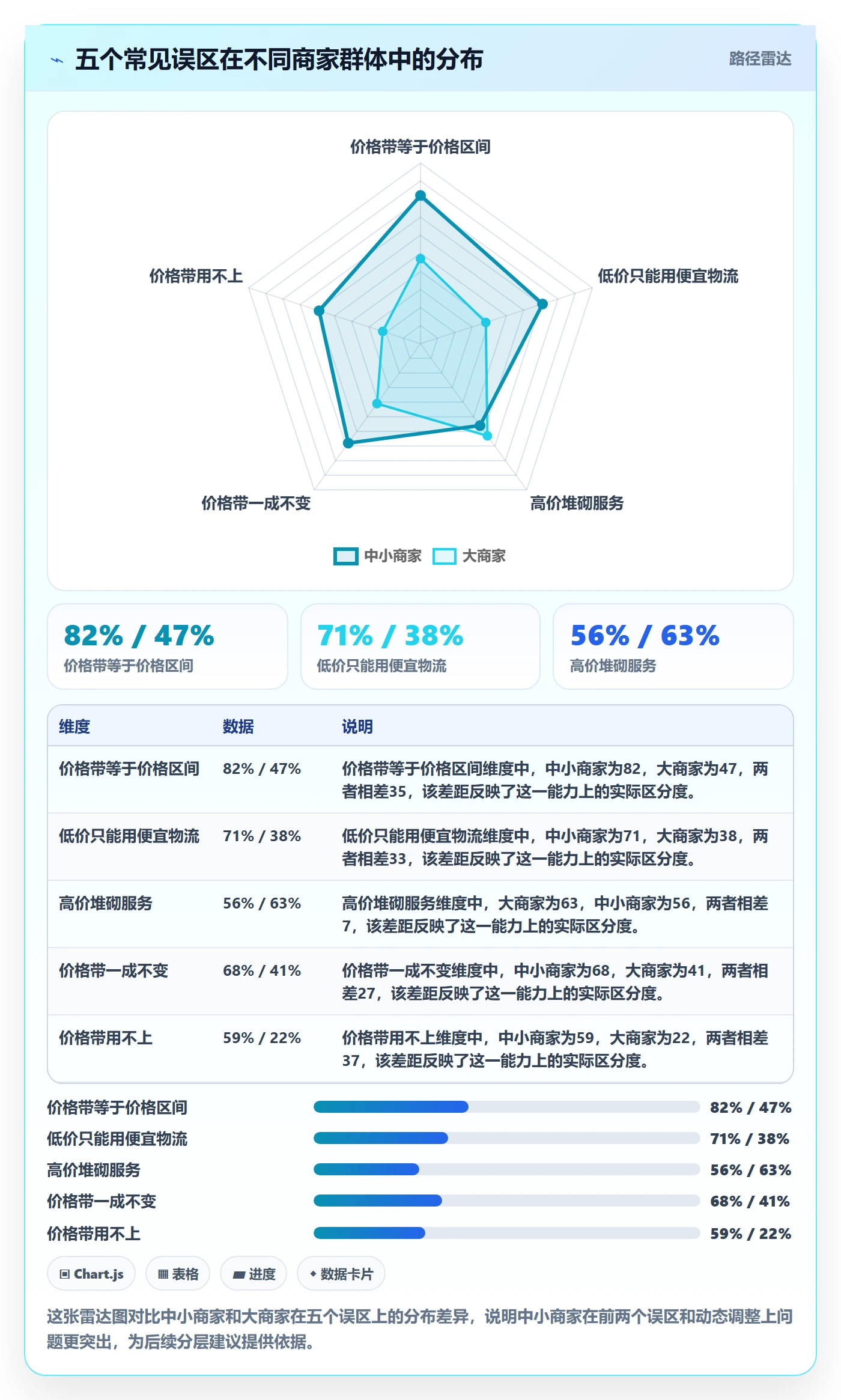 商品分析物流方案全解析：重点看懂价格带