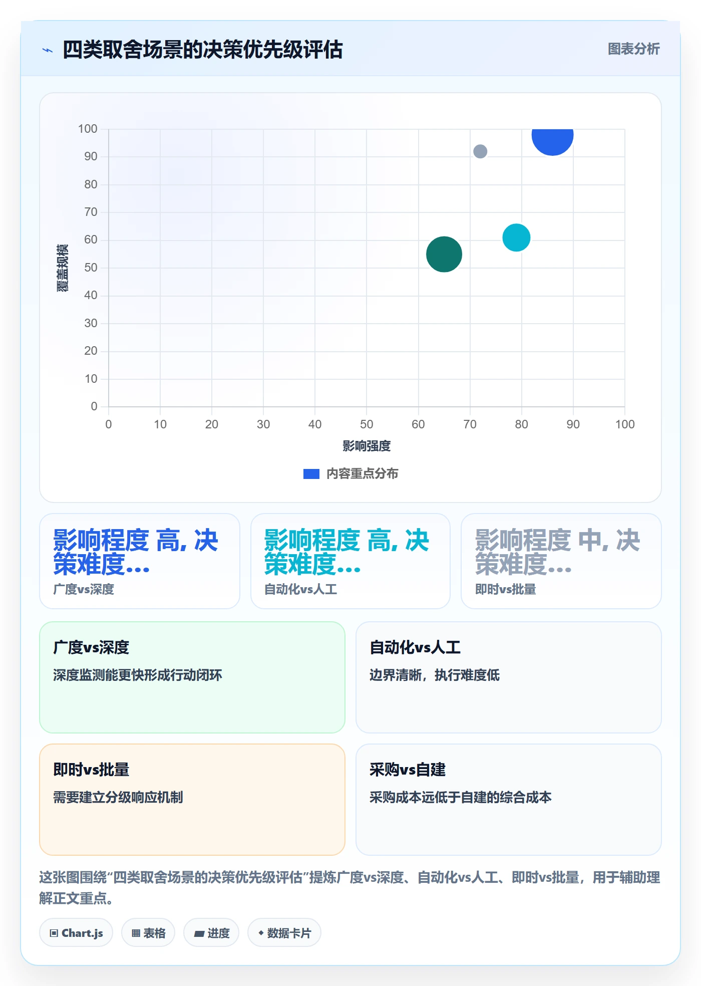 外贸数据分析平台运营框架：把市场趋势纳入流程设计