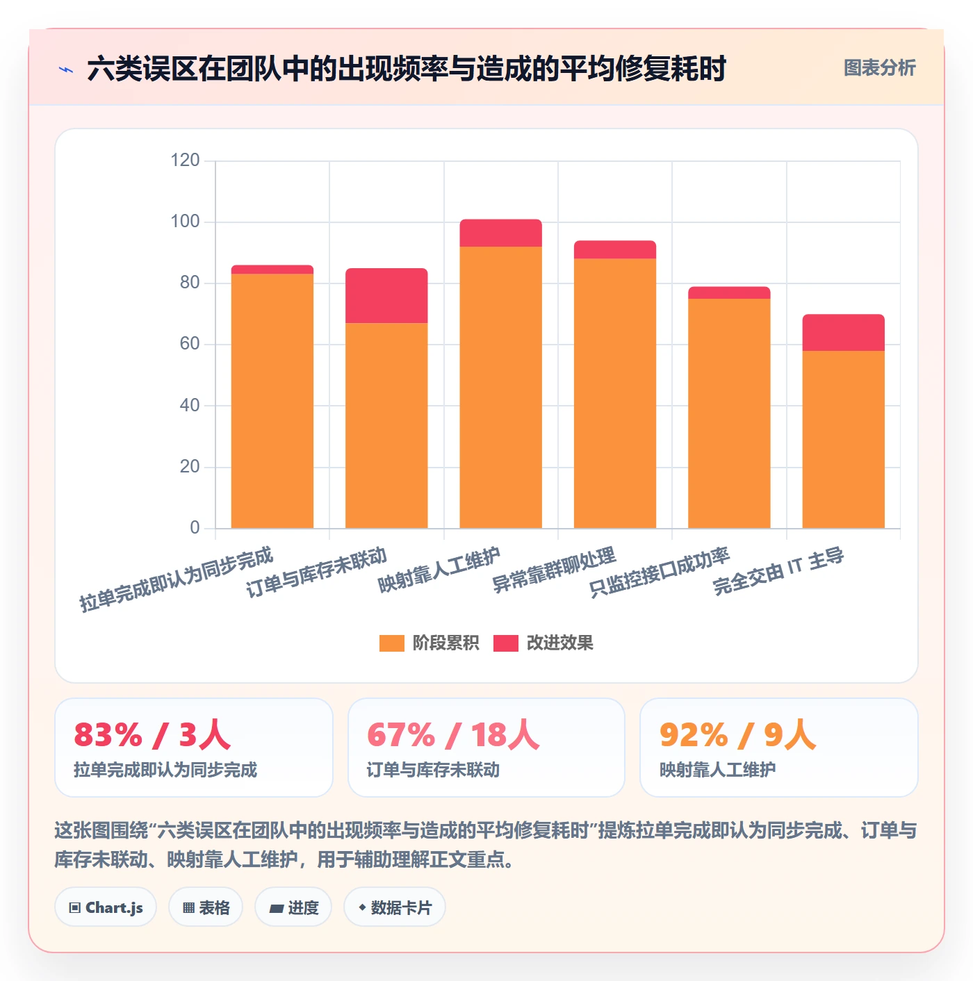 erp跨境电商管理要点：订单同步的精细化运营如何设计