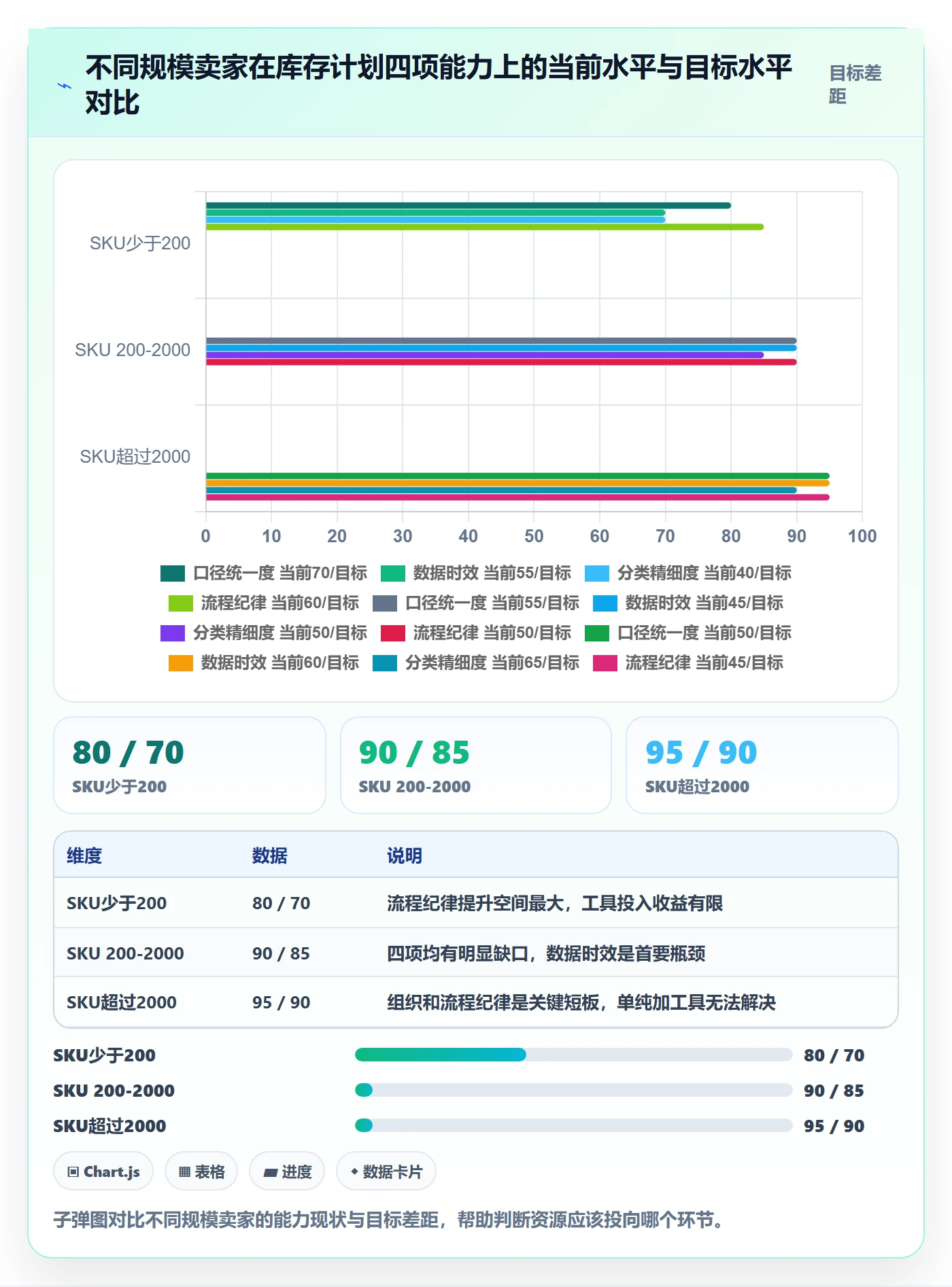 跨境电商运营实践指南：库存计划的落地案例怎样更有效