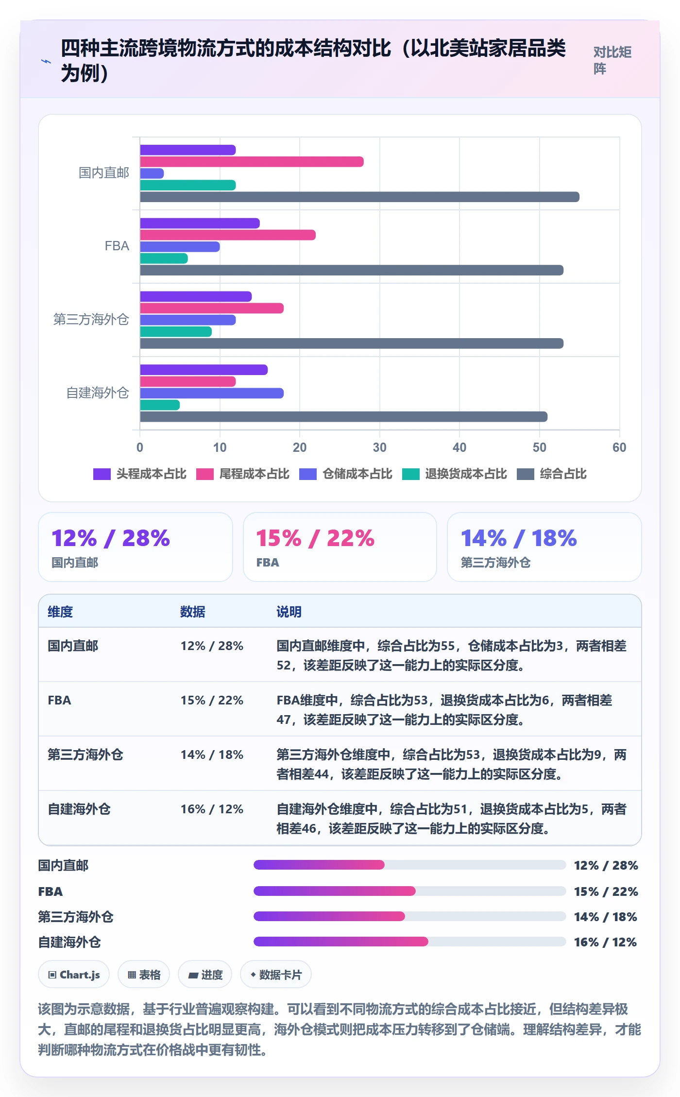 商品分析避坑指南：竞争强度环节的跨境物流要注意什么