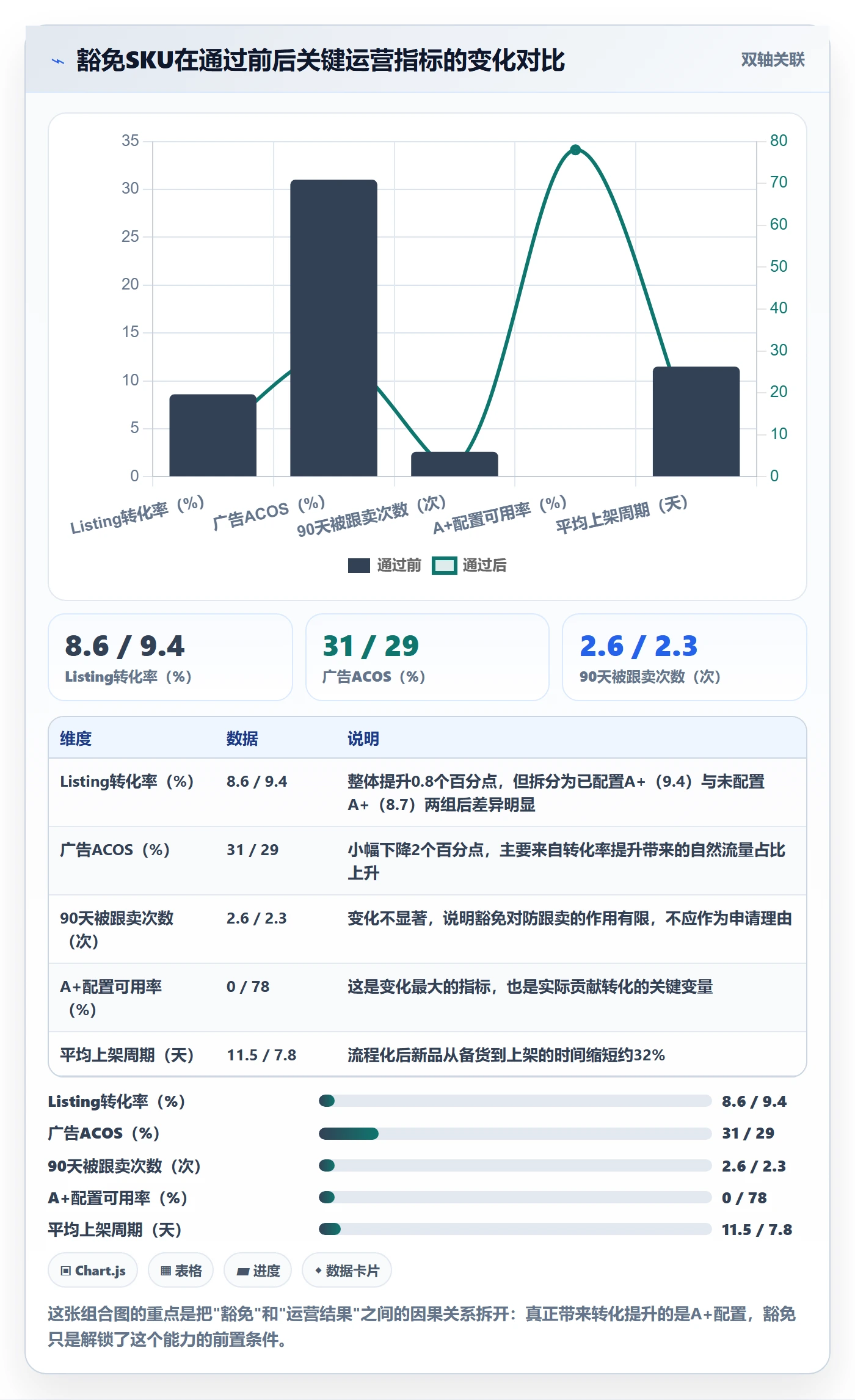 UPC码实战复盘：从豁免申请验证数据复盘效果