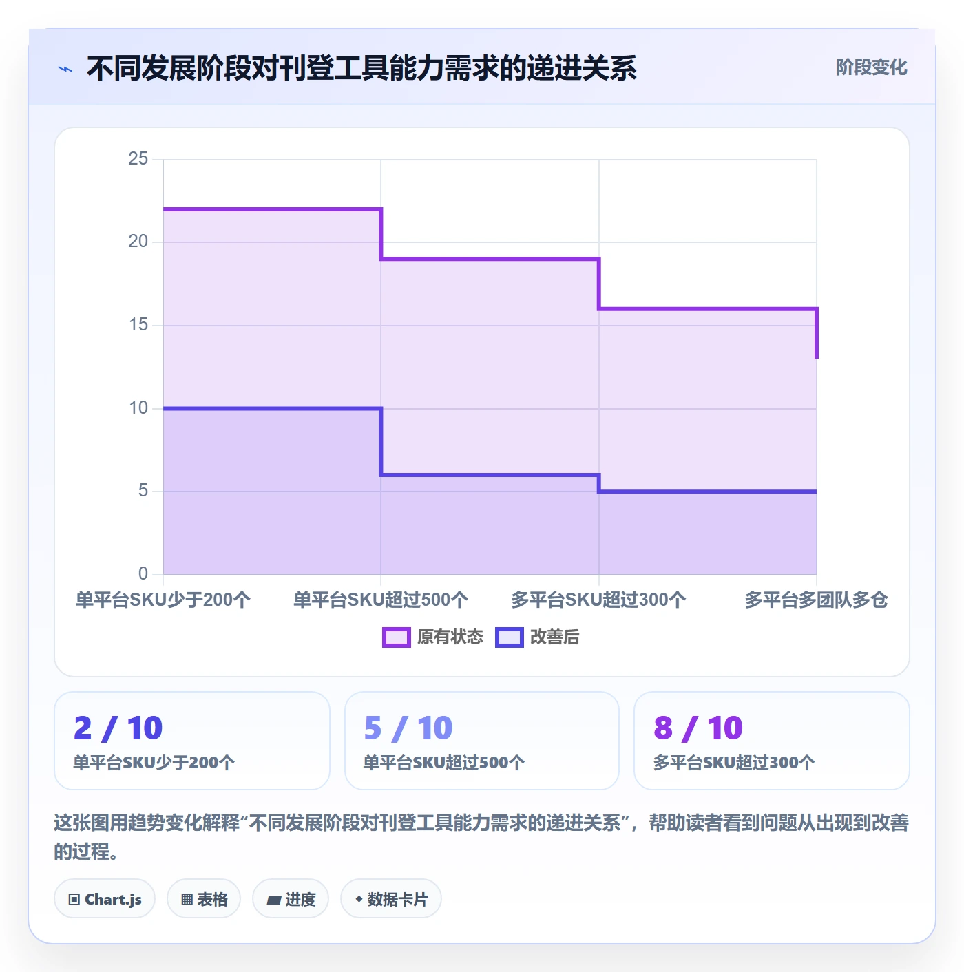 erp跨境电商工作指南：用效率提升解决多平台刊登问题