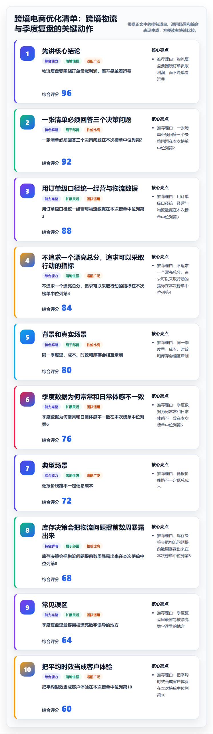 跨境电商优化清单：跨境物流与季度复盘的关键动作