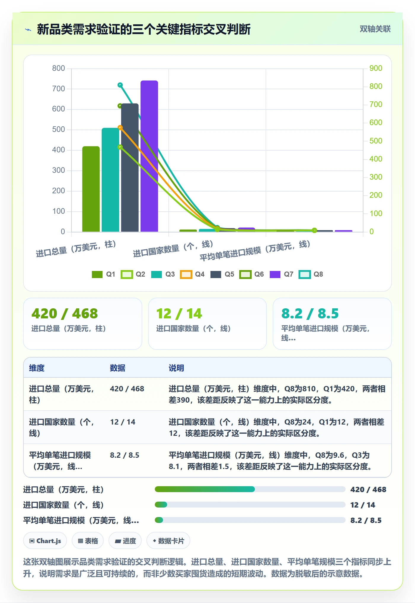 外贸数据分析平台配置指南：市场趋势需要哪些落地案例设置