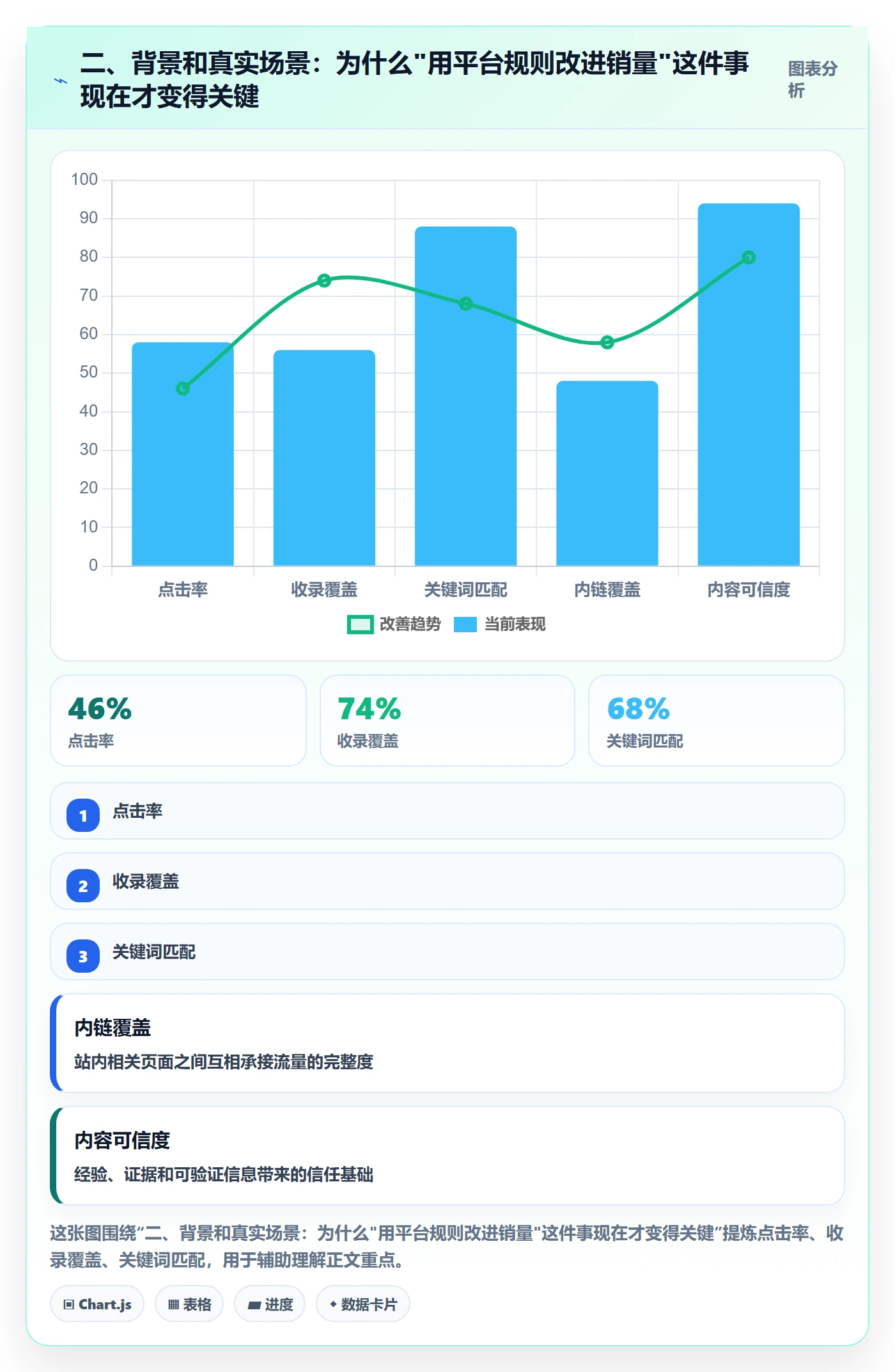 二、背景和真实场景：为什么"用平台规则改进销量"这件事现在才变得关键