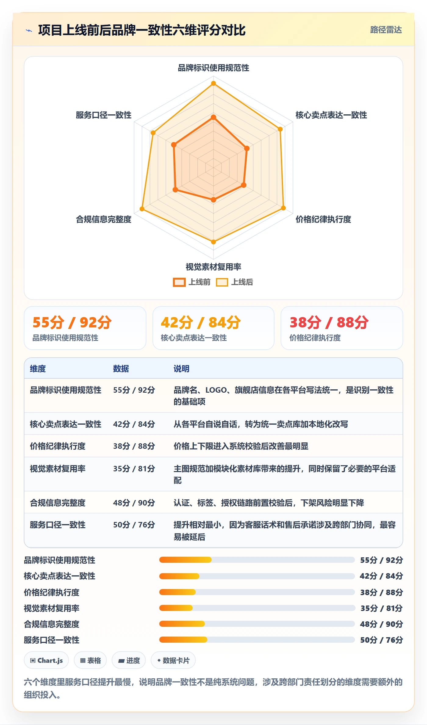 erp跨境电商实施路径：多平台刊登如何完成品牌建设