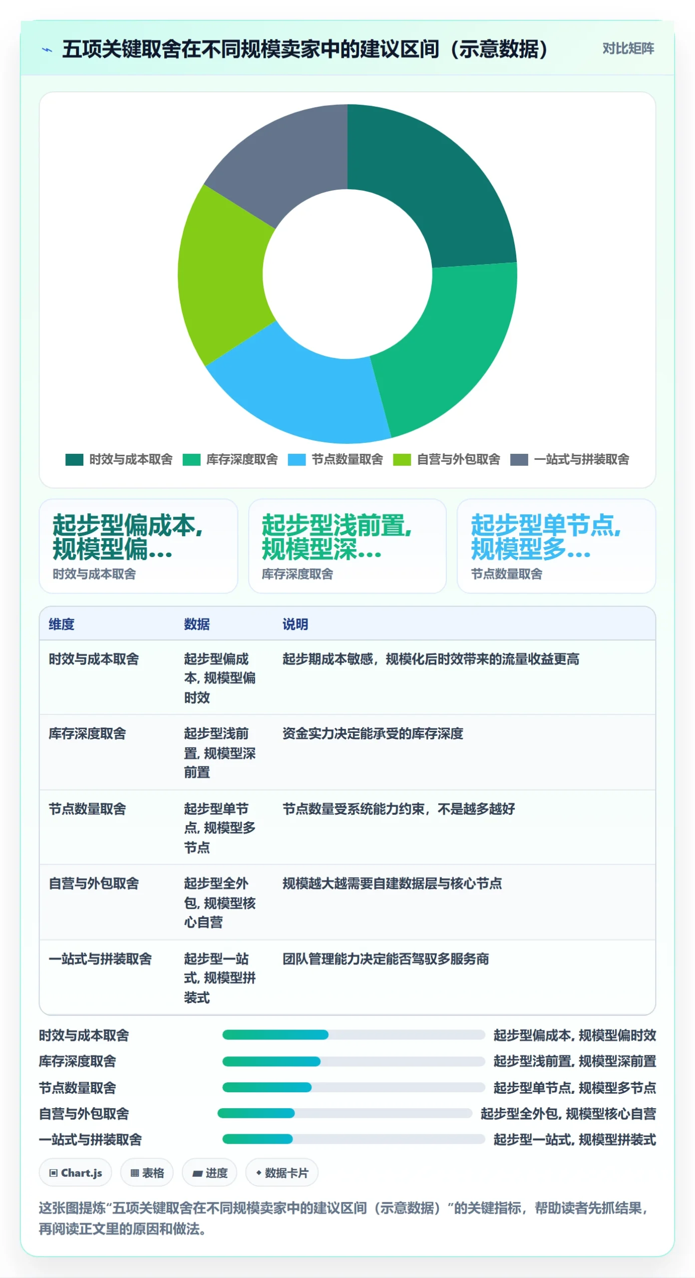 跨境电商一站式服务场景解析：仓储物流中的进阶玩法怎么处理
