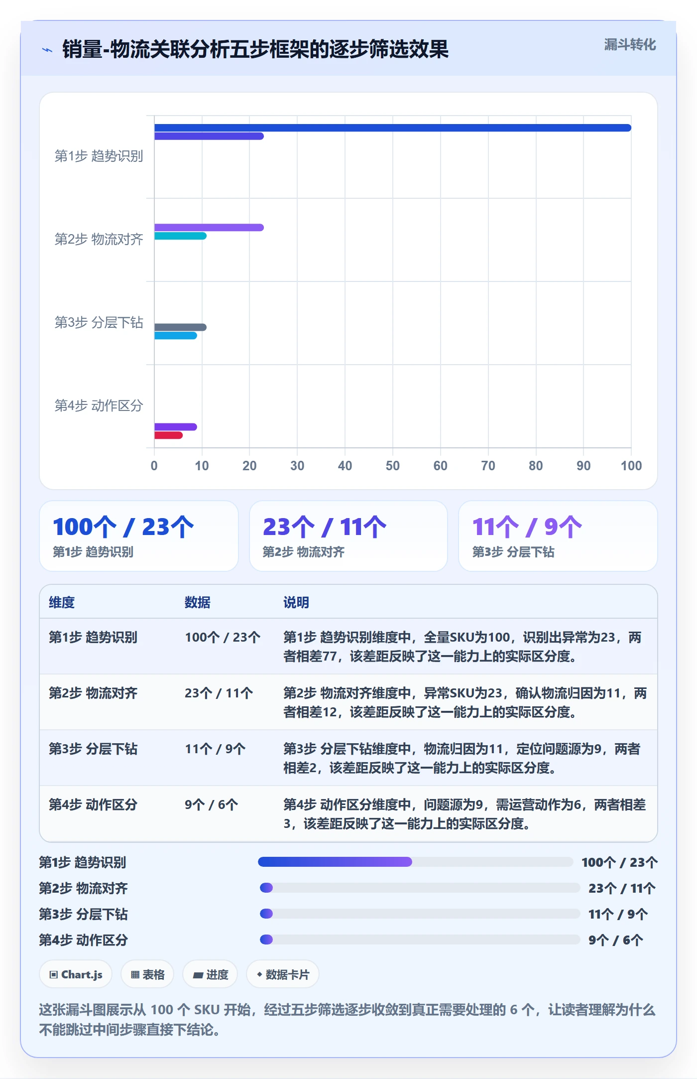 商品分析场景解析：销量趋势中的跨境物流怎么处理