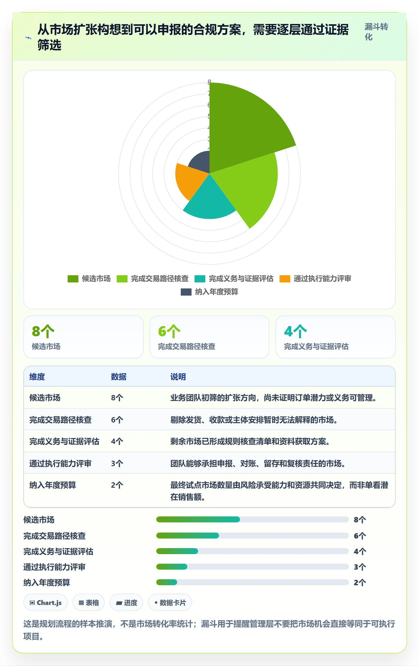 跨境电商决策指南：用年度规划判断税务合规方案
