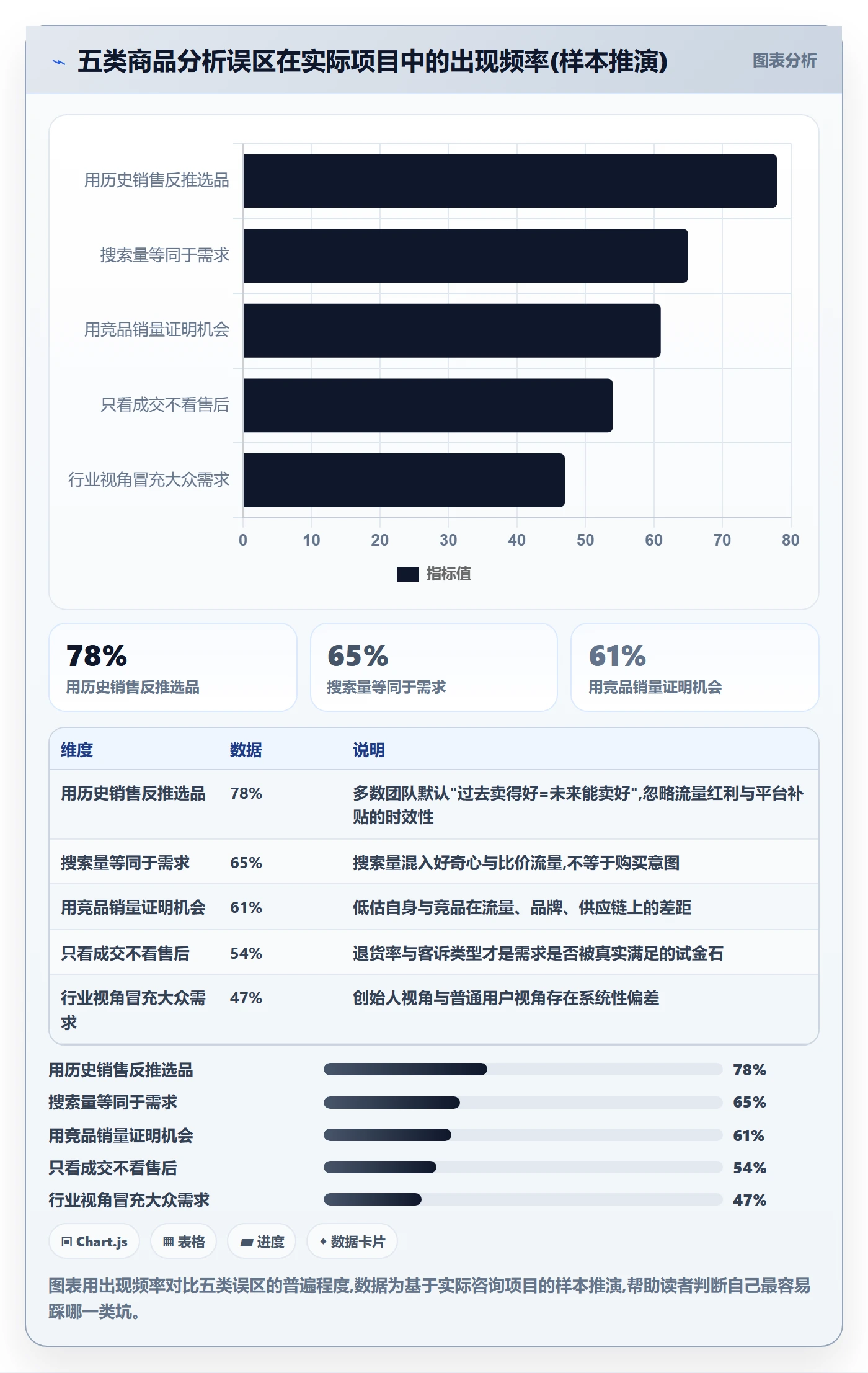 商品分析怎么优化？先从市场需求的风险排查入手
