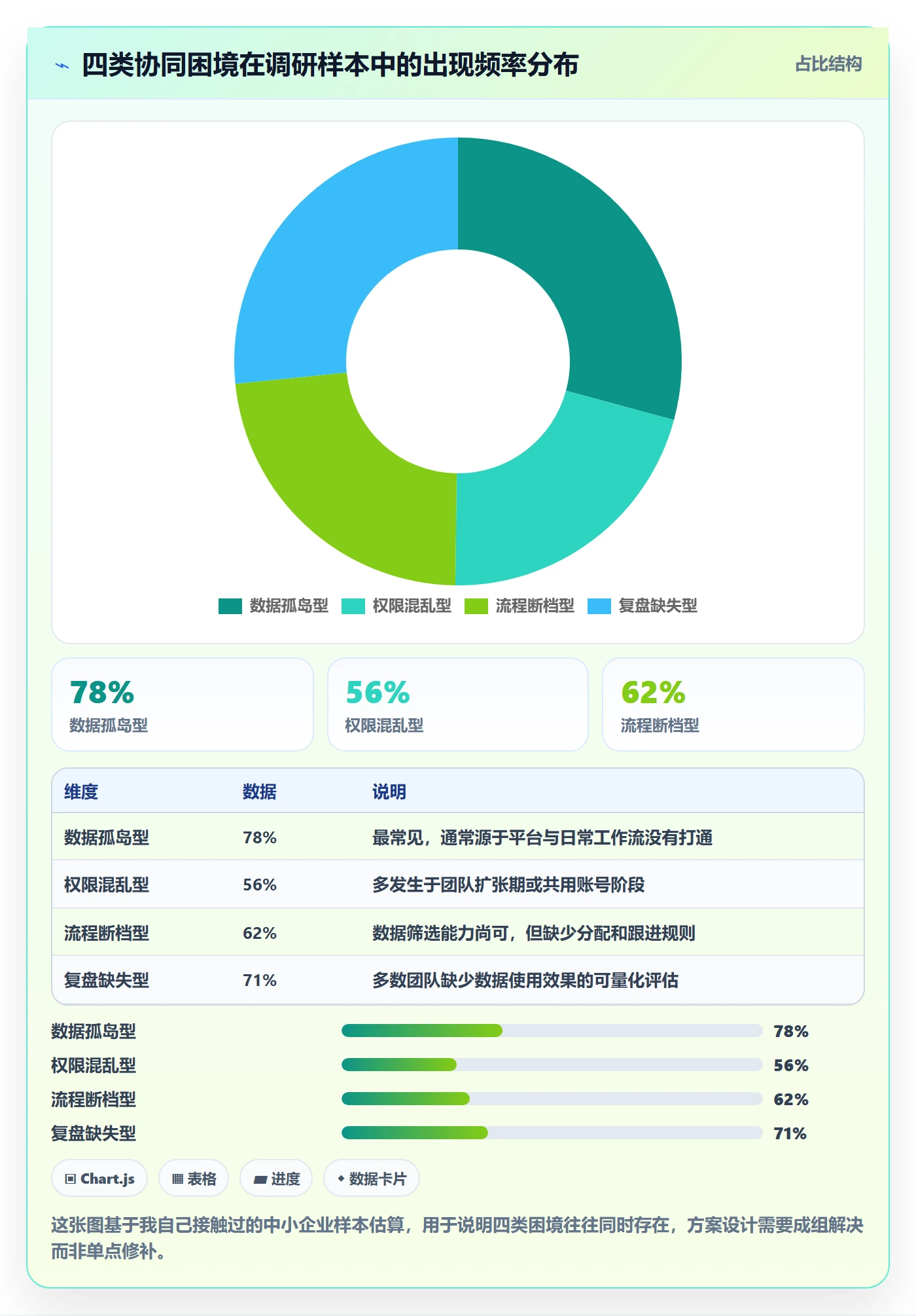 外贸数据分析平台方案设计：海关数据场景的团队协同怎么做
