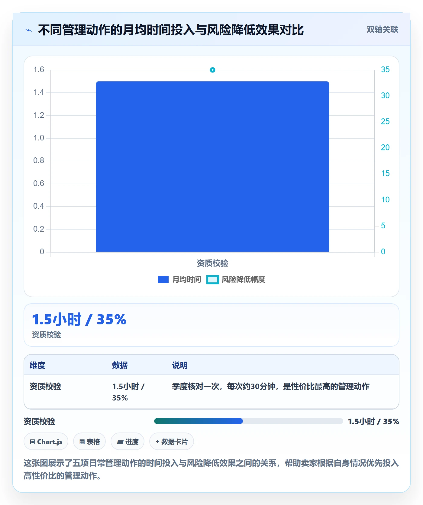 跨境电商一站式服务问题诊断：公司注册如何用日常管理改进