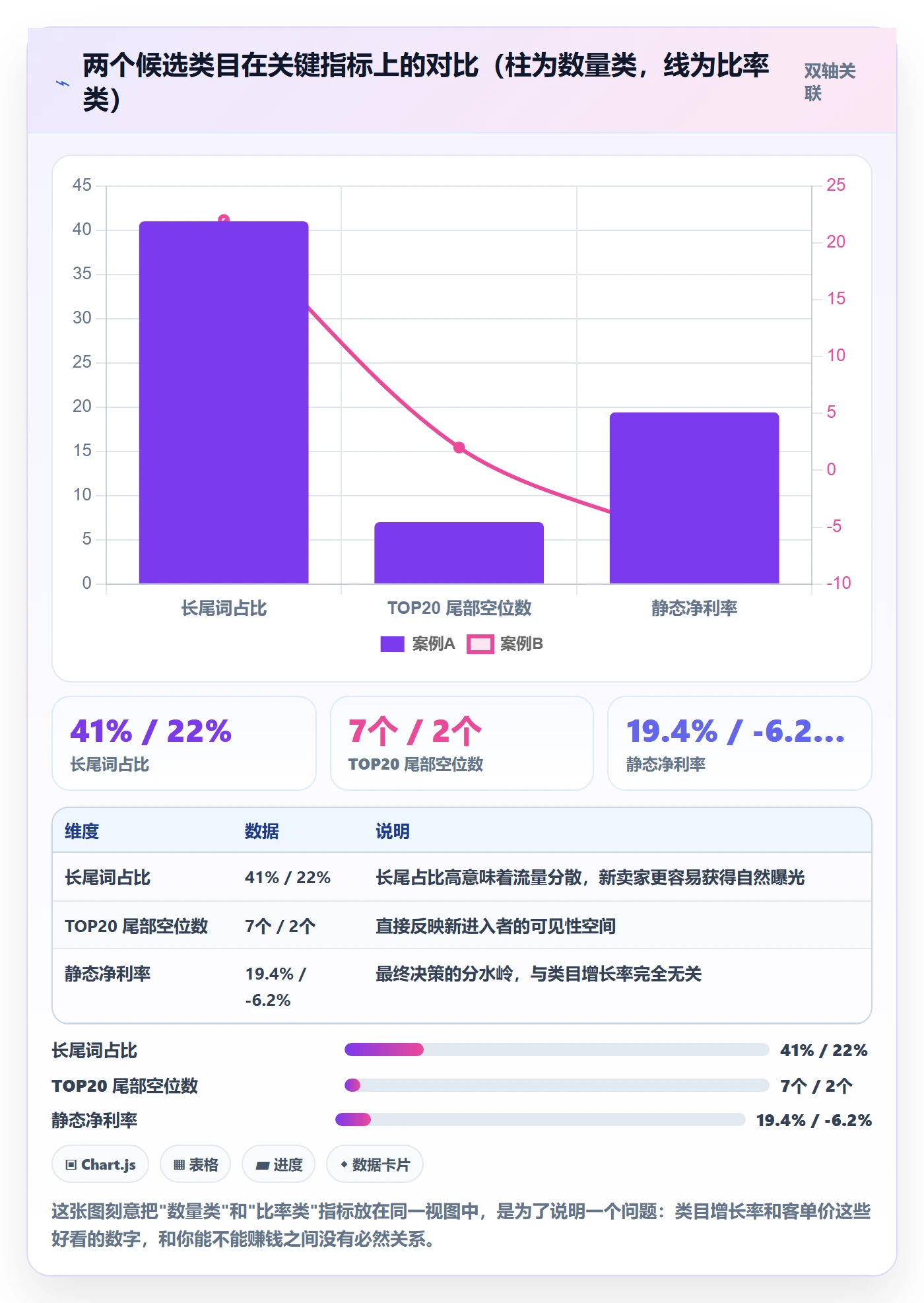 跨境电商运营中小商家：市场调研从哪里开始