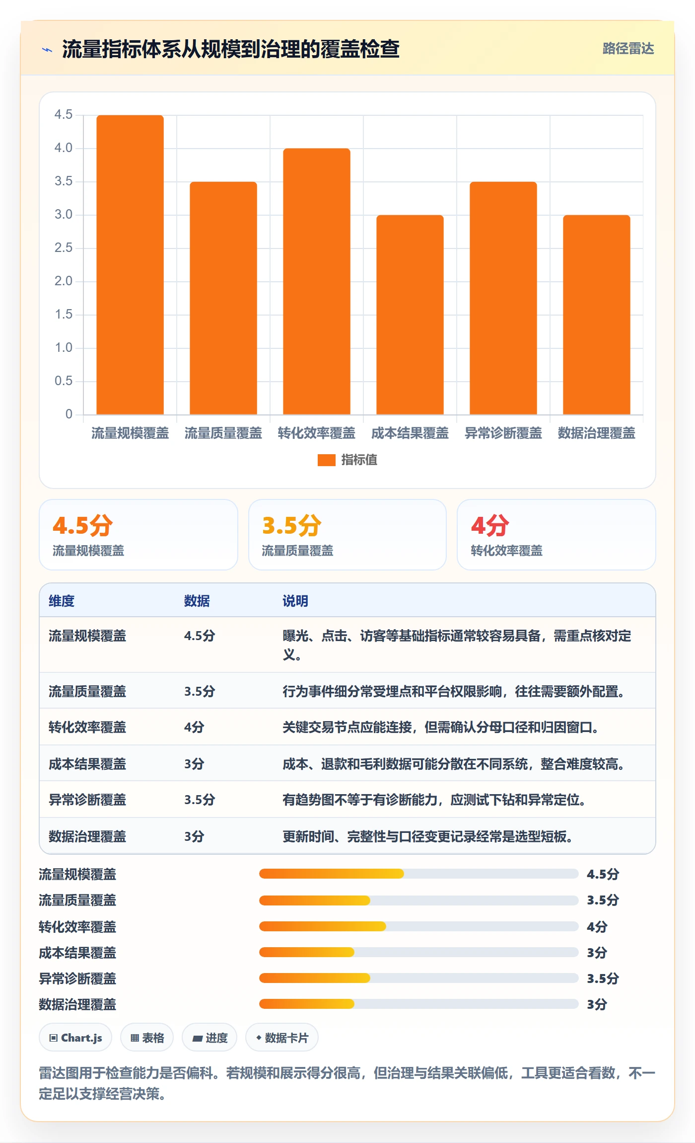 电商数据查询网站怎么选？流量分析相关的指标体系判断标准