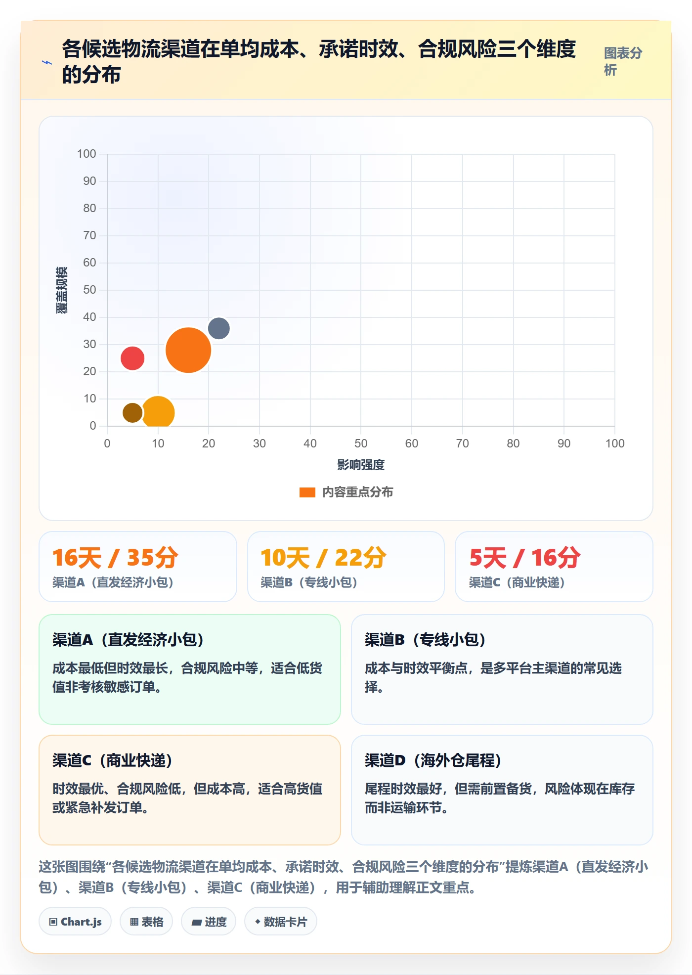 erp跨境电商操作手册：多平台刊登对应的物流方案步骤