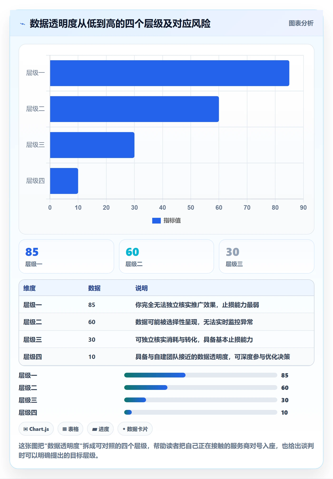 跨境电商一站式服务选择标准：运营推广维度如何评估新手避坑