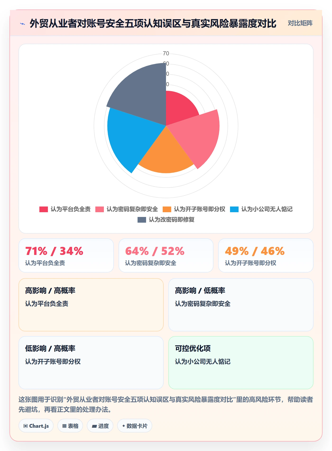 外贸数据分析平台使用技巧：海关数据对应的账号安全方法