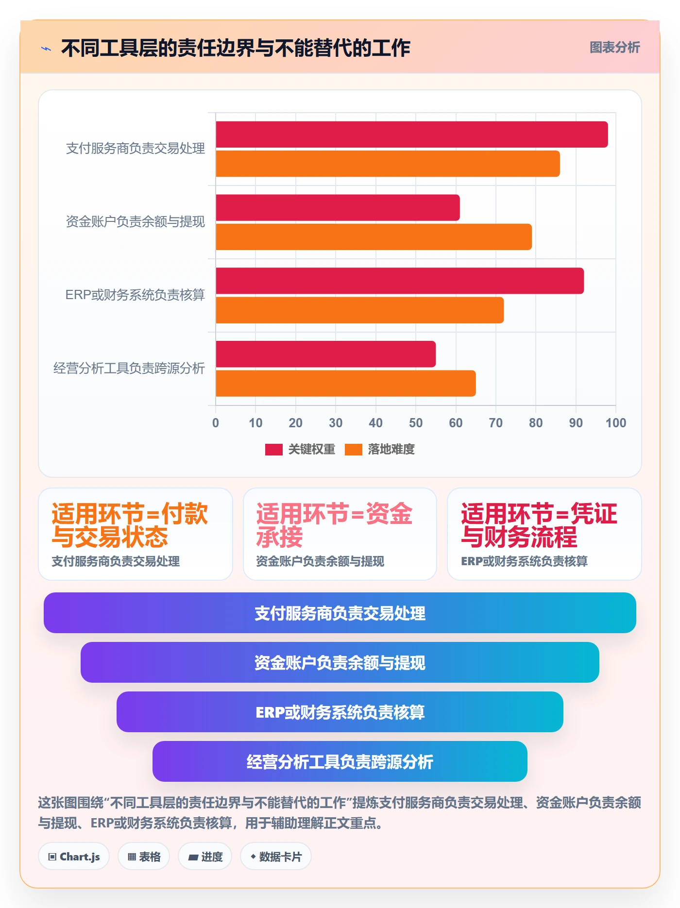 跨境电商怎么用？支付结算场景下的工具对比拆解
