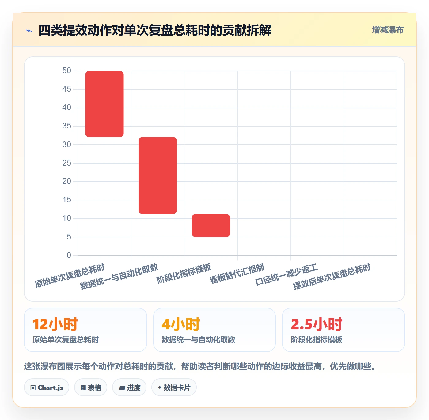 商品分析实战复盘：从生命周期验证效率提升效果