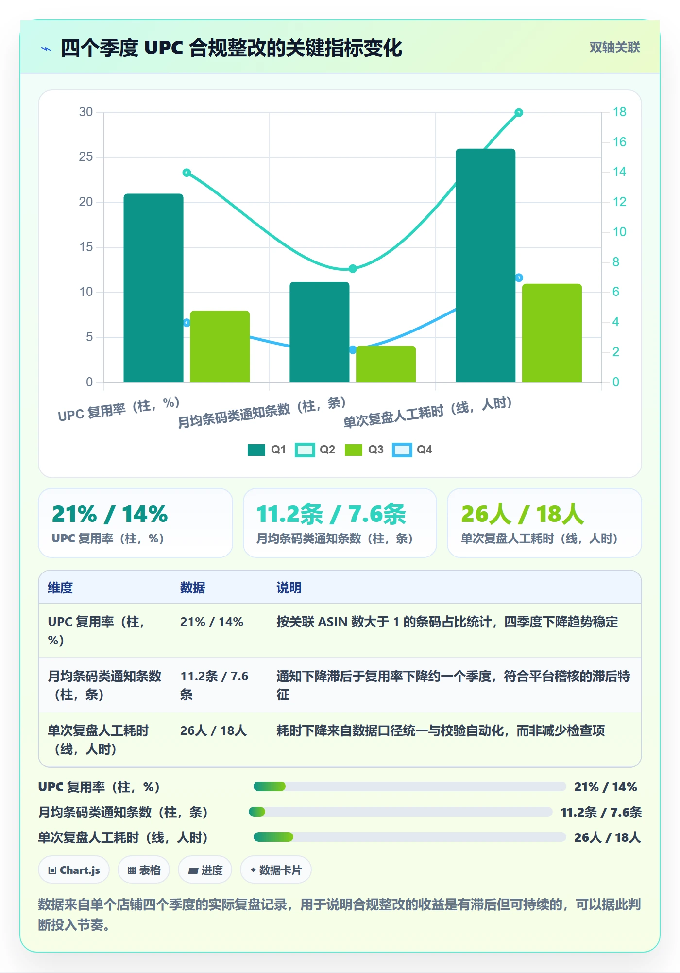 UPC码怎么用？合规风险场景下的季度复盘拆解