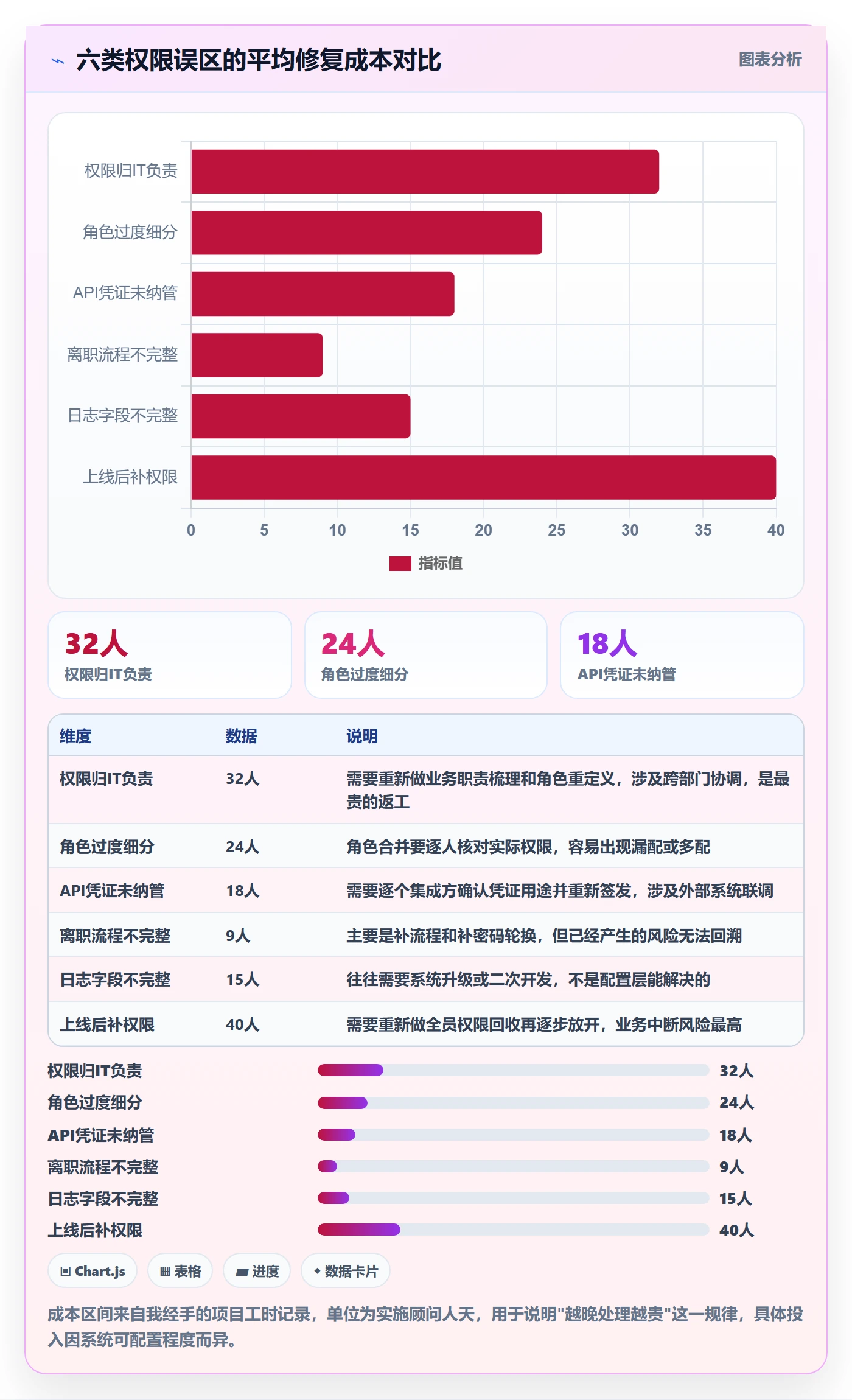 erp跨境电商合规管理：权限管理从哪里开始