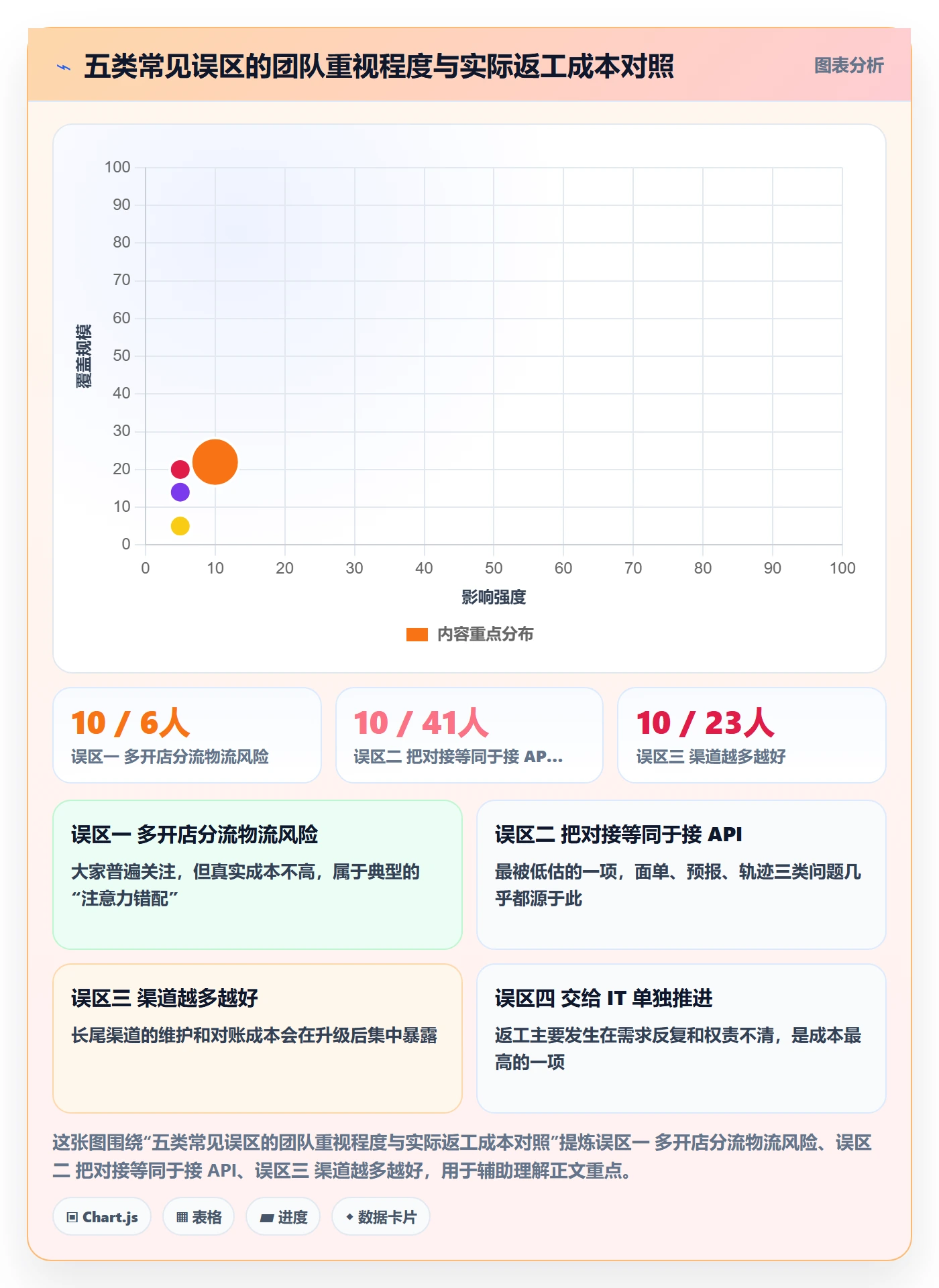 erp跨境电商升级方案：用多店经营改善物流对接