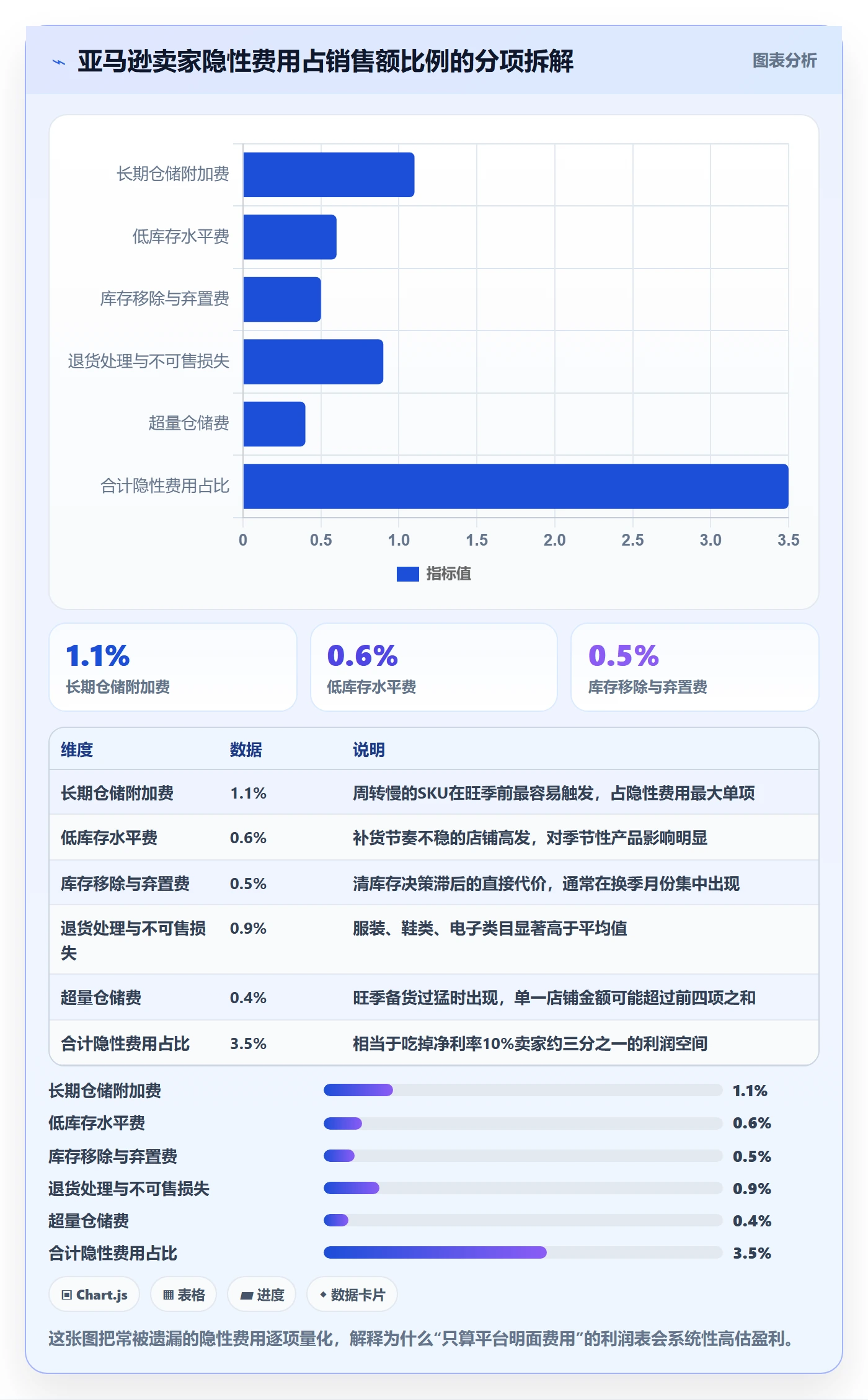 亚马逊软件怎么优化？先从利润核算的多店经营入手