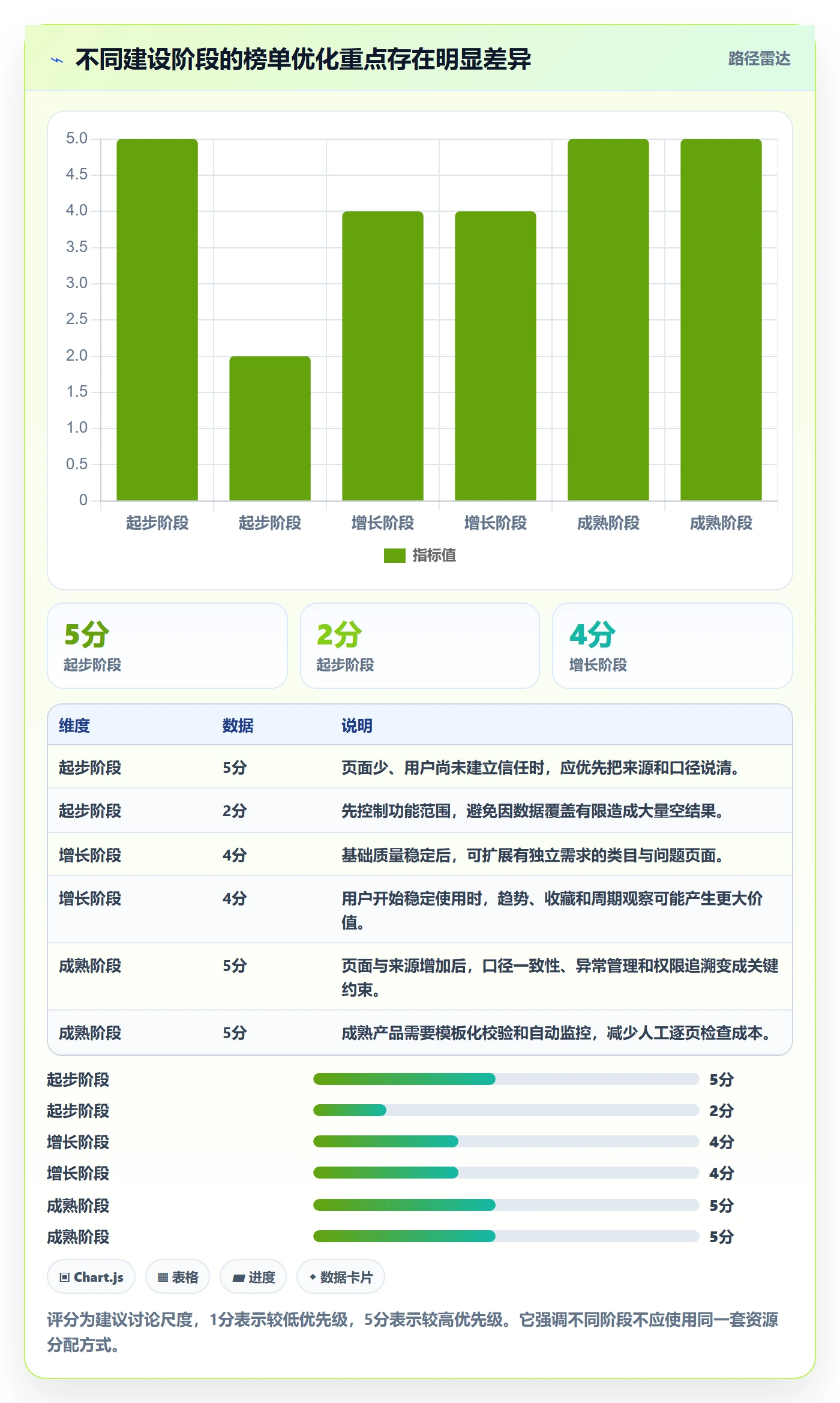 电商数据查询网站怎么优化?先从平台榜单的进阶玩法入手