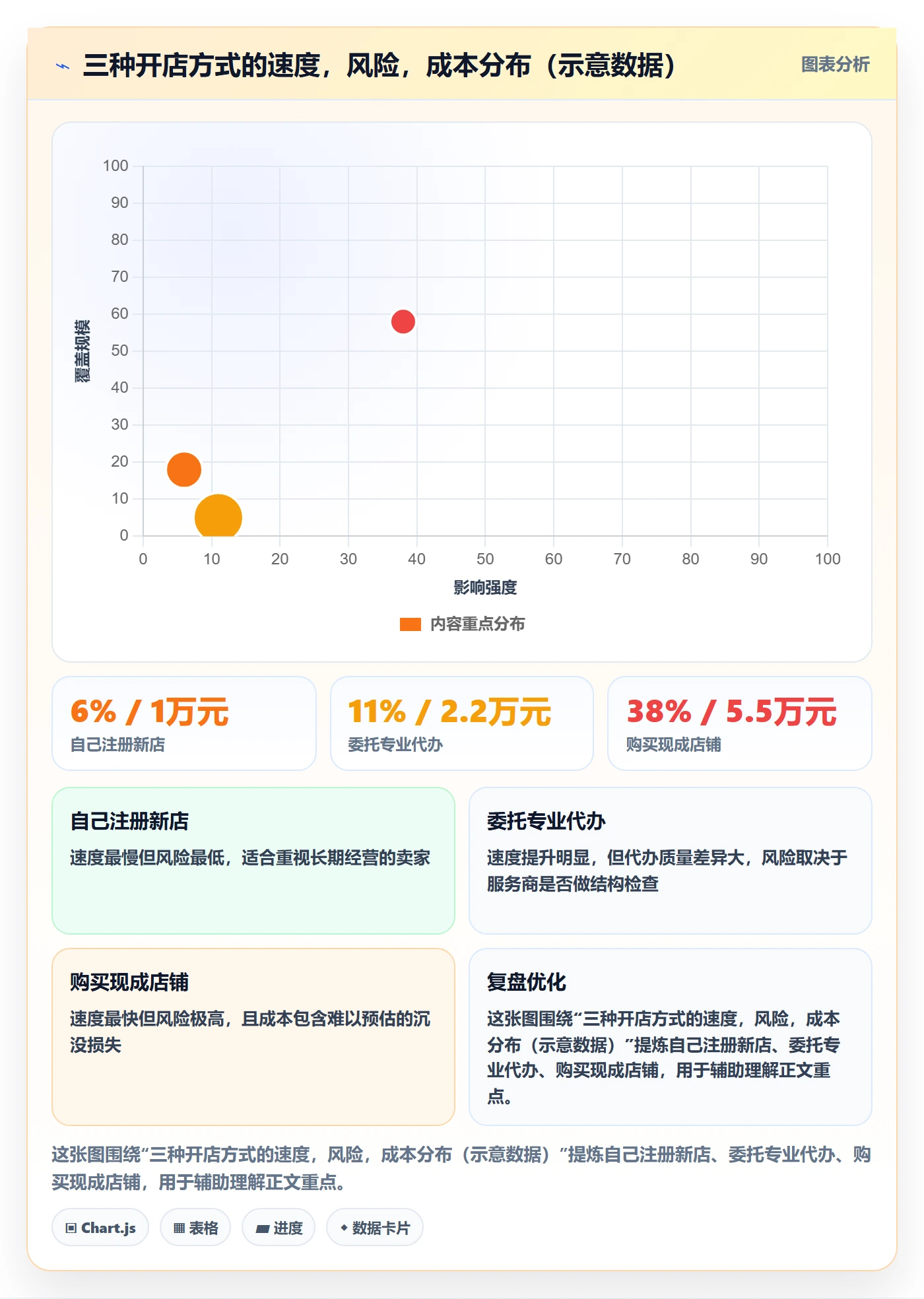 跨境电商一站式服务工作指南：用案例拆解解决平台入驻问题