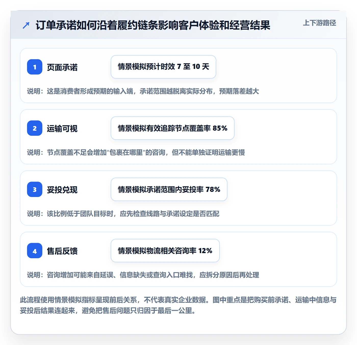 跨境电商怎么优化？先从品牌增长的跨境物流入手
