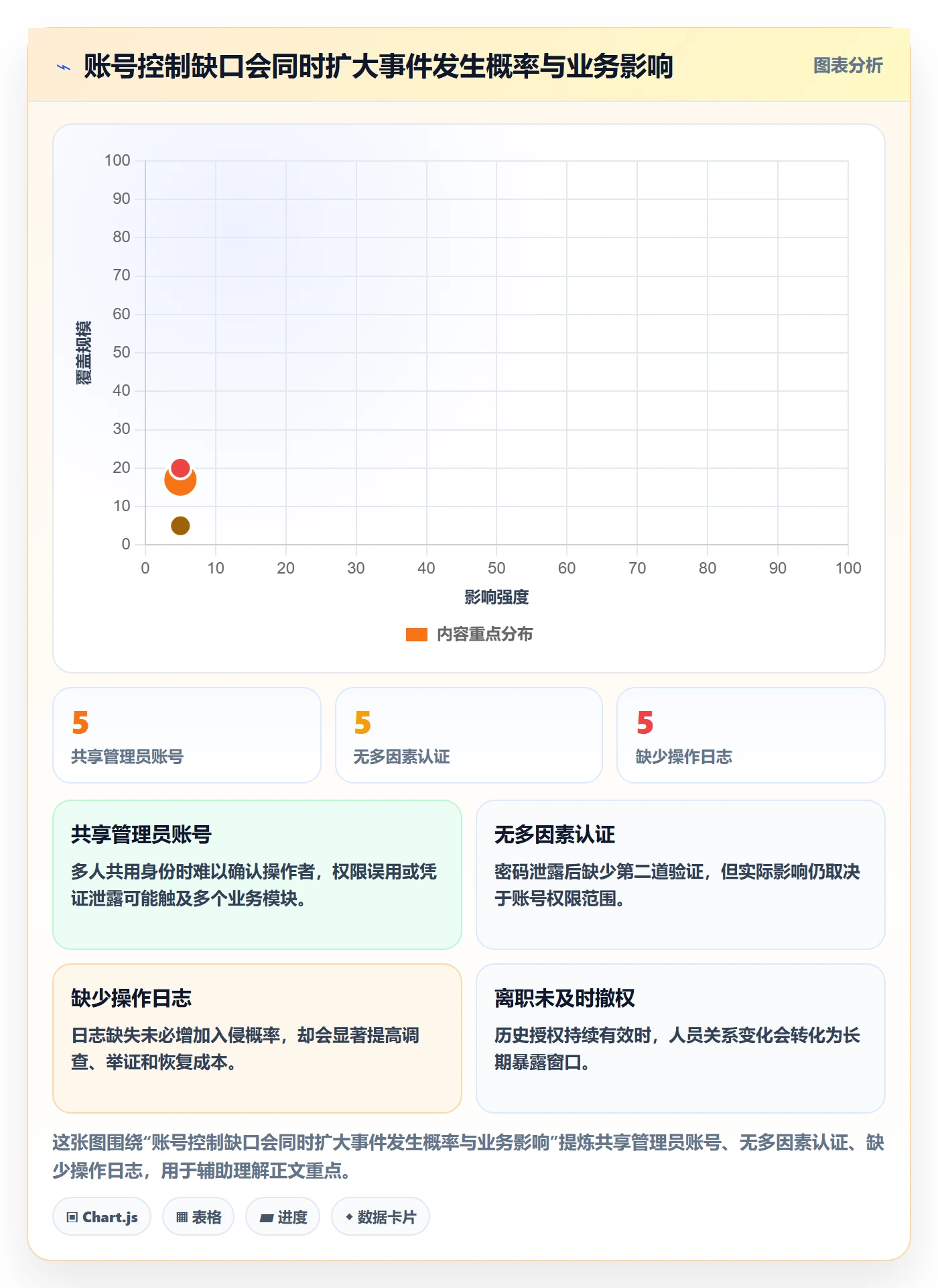 跨境电商怎么选？本地化运营相关的账号安全判断标准