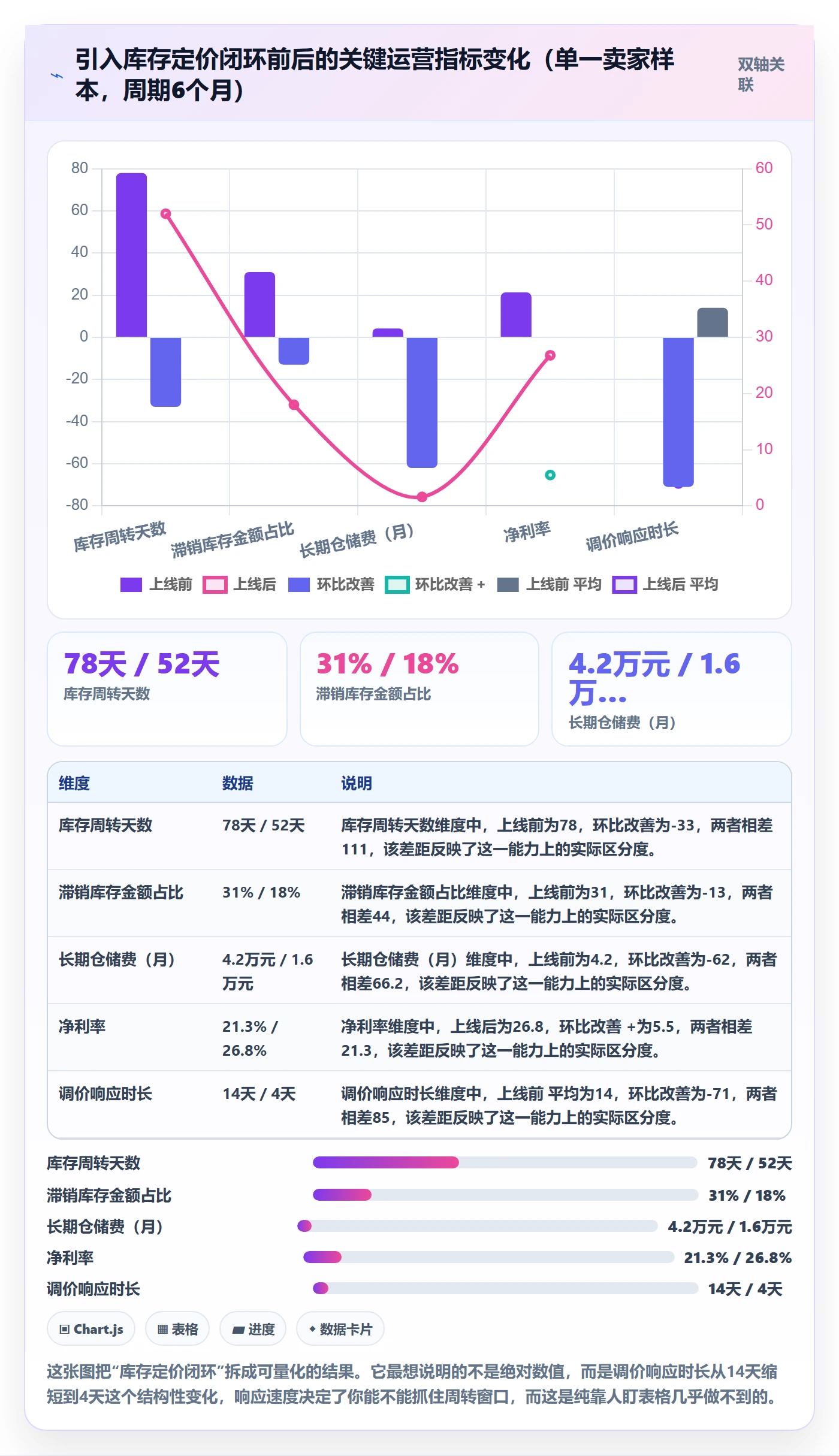 erp跨境电商运营框架：把库存管理纳入定价策略