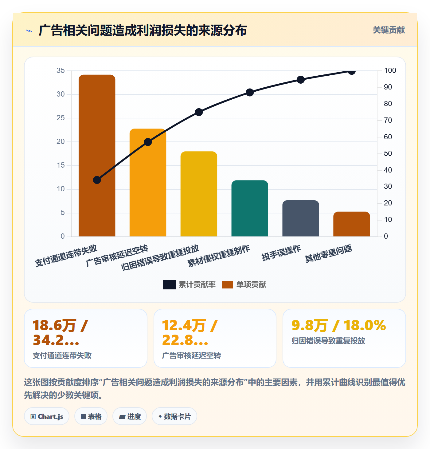 跨境电商运营业务拆解：广告投放为什么影响多店经营